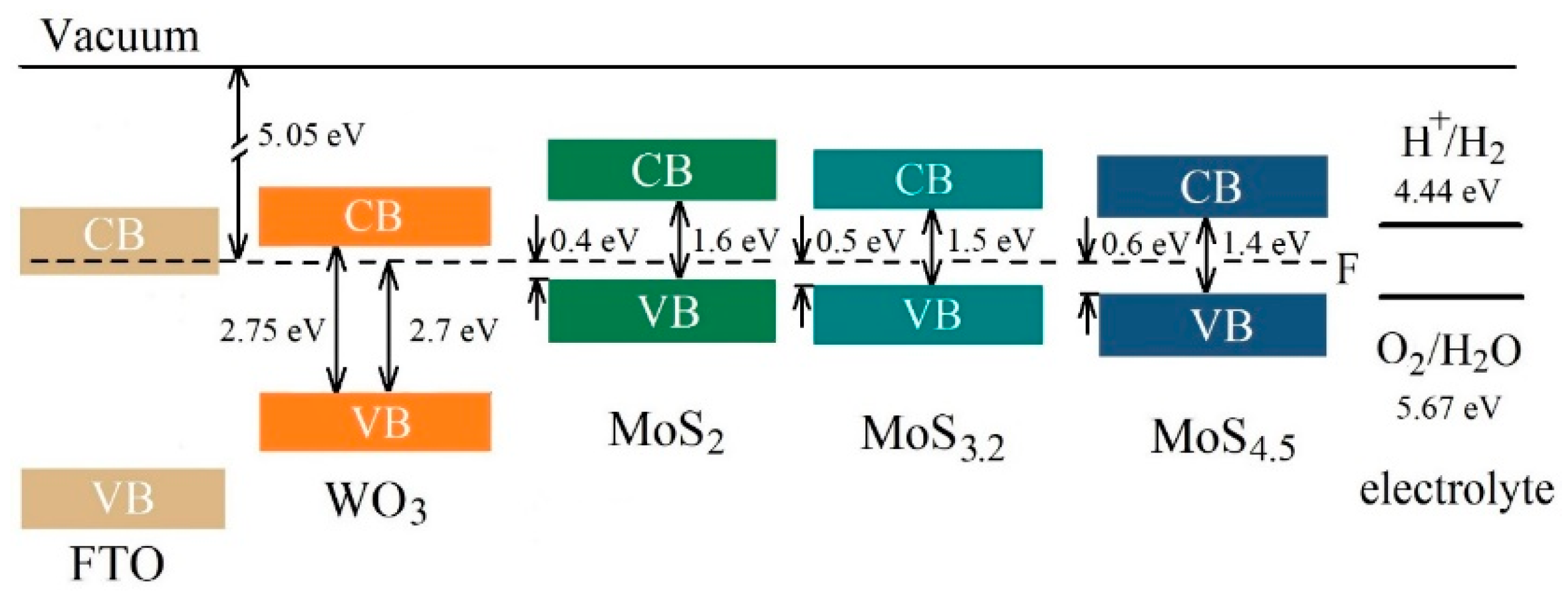 Nanomaterials 10 00871 g015