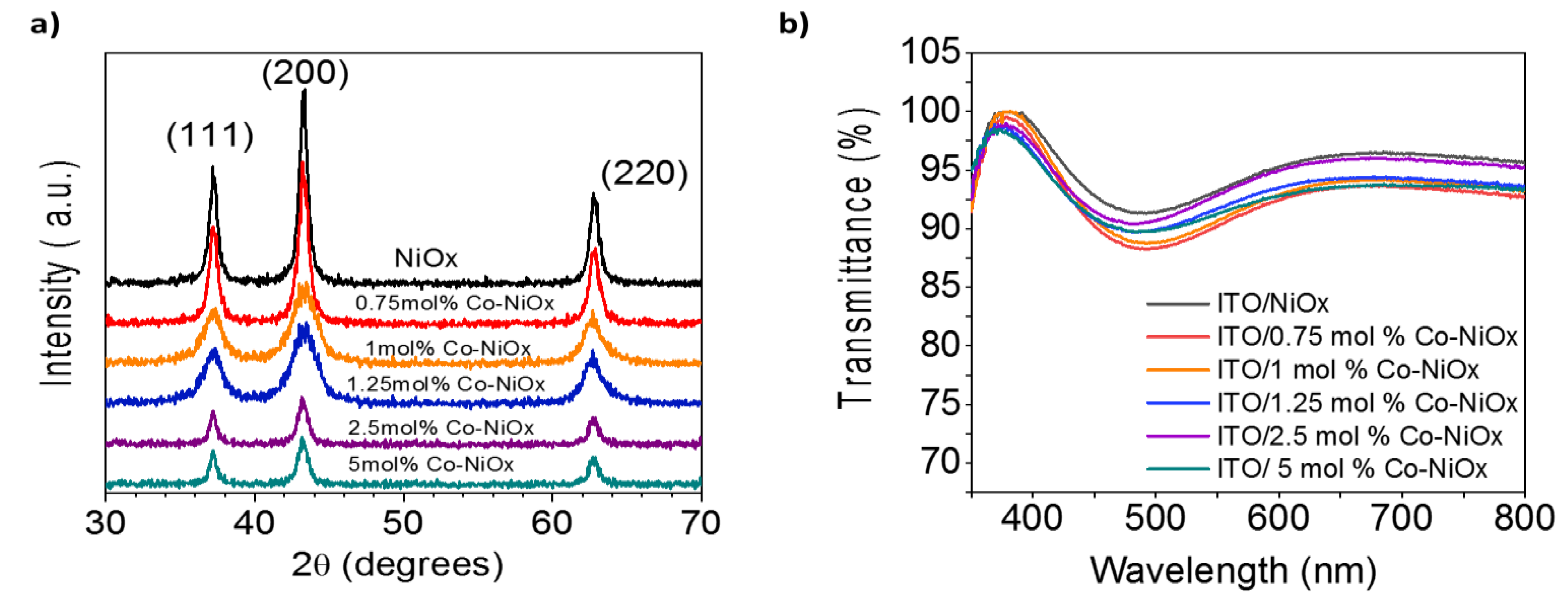 Nanomaterials 10 00872 g003 Nanomaterials 10 00872 g003