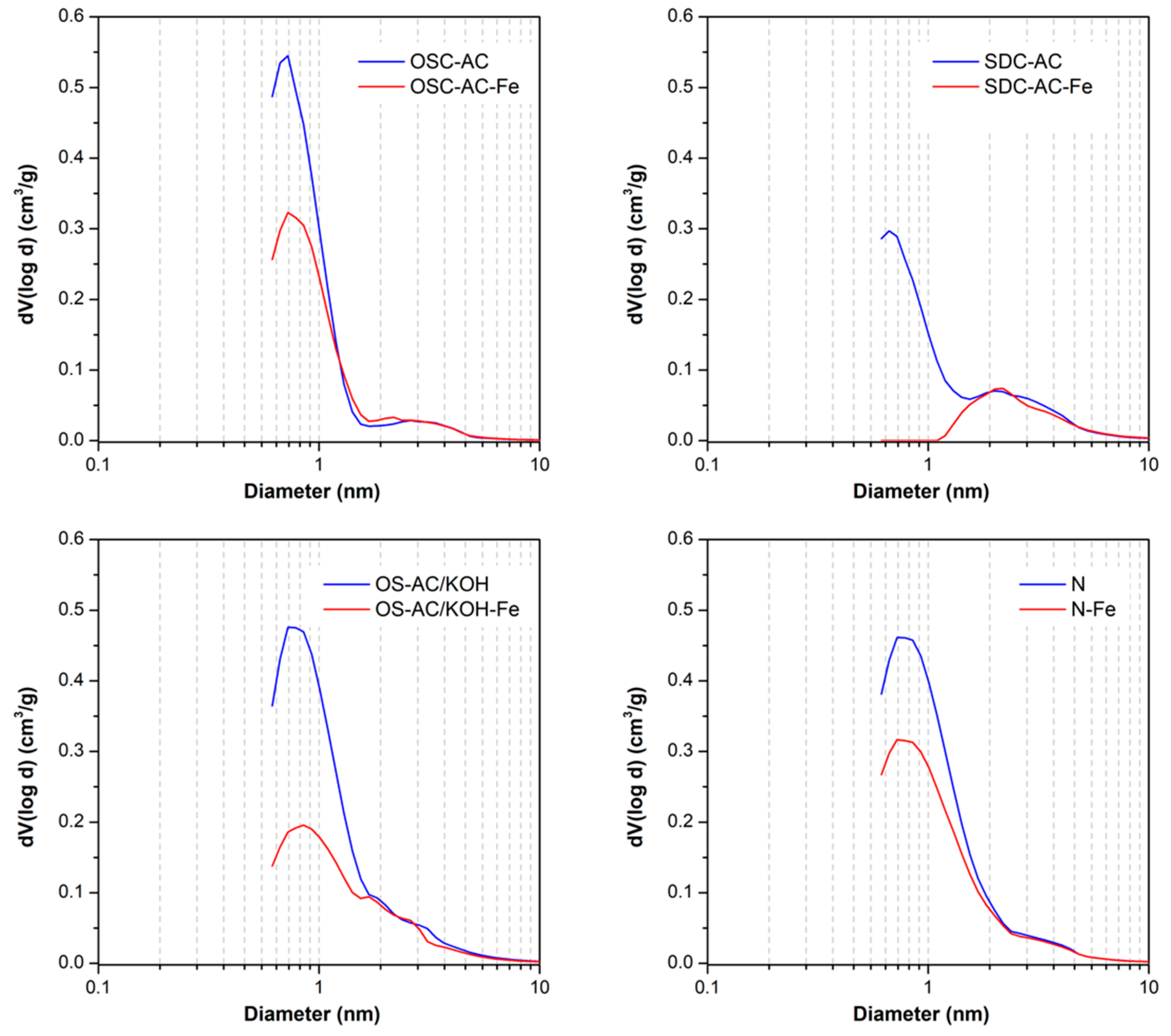 Nanomaterials 10 00876 g003