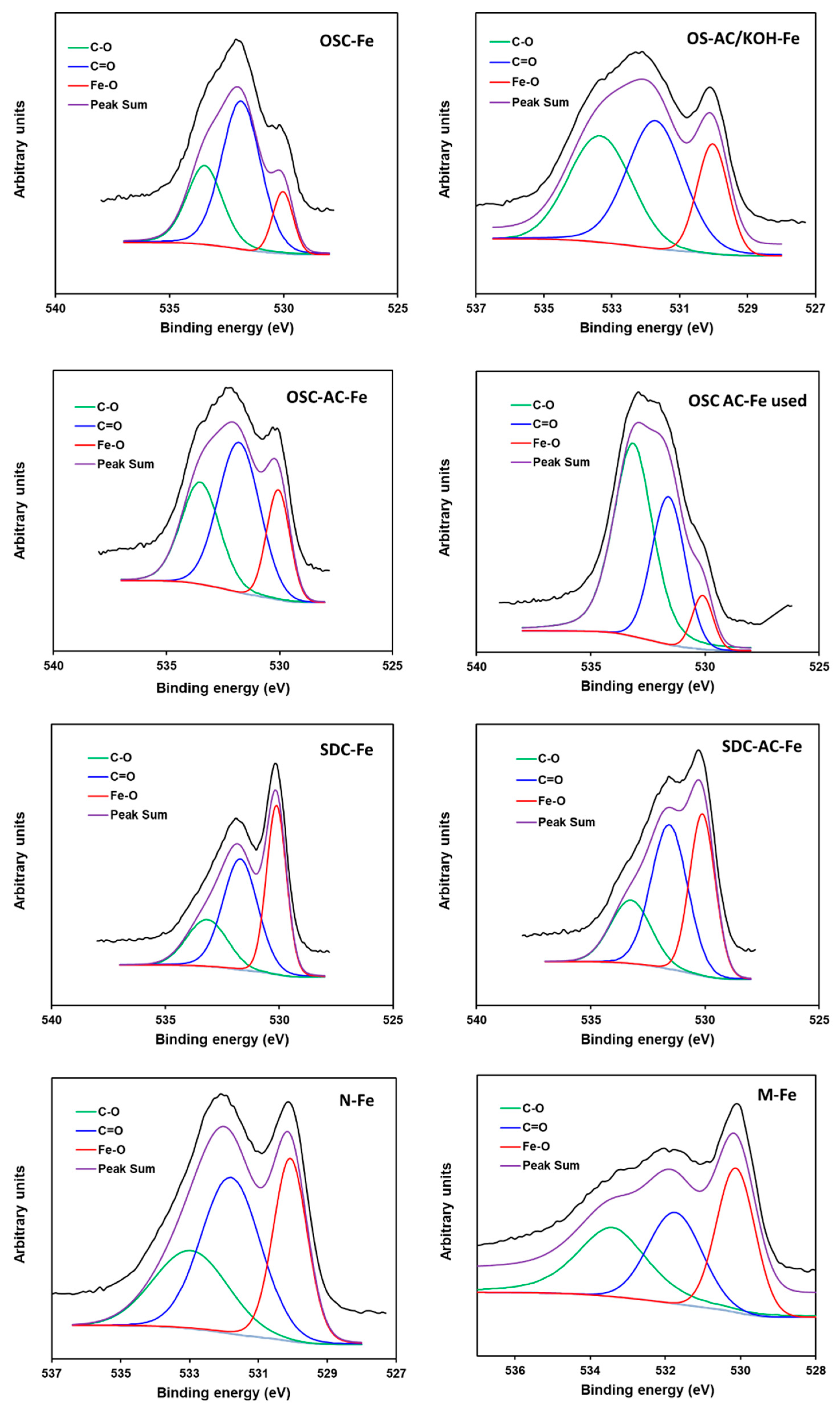 Nanomaterials 10 00876 g008