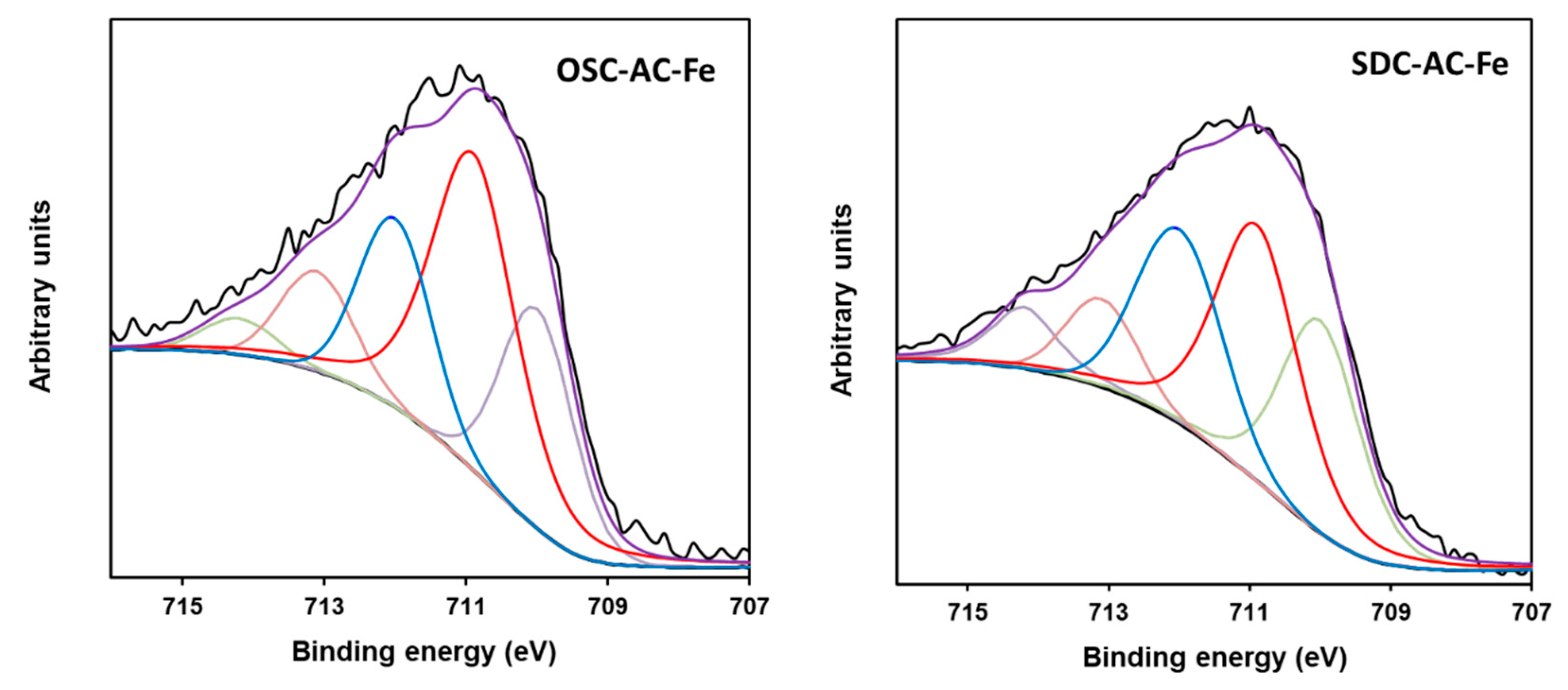 Nanomaterials 10 00876 g009