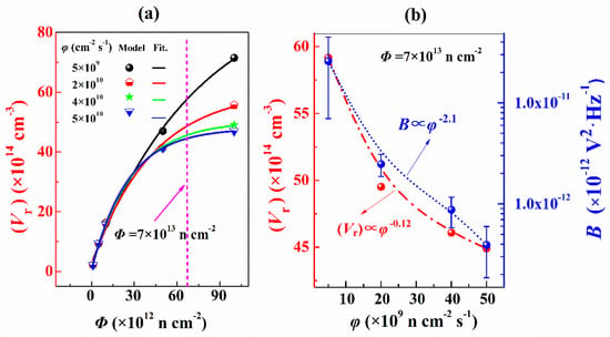 Nanomaterials Free Full Text Enhanced Low Neutron Flux Sensitivity Effect In Boron Doped Silicon Html