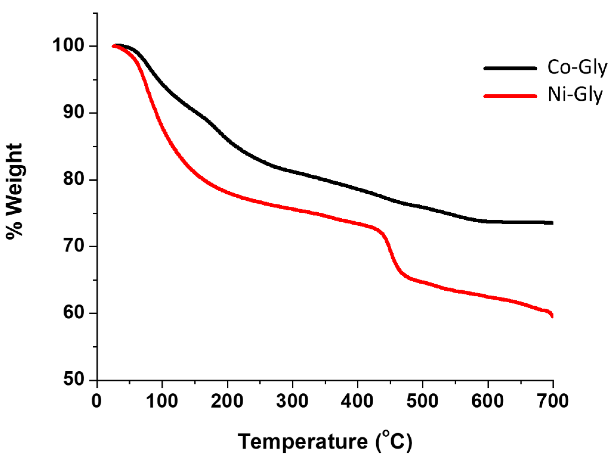 Nanomaterials 10 00899 g002 Nanomaterials 10 00899 g002