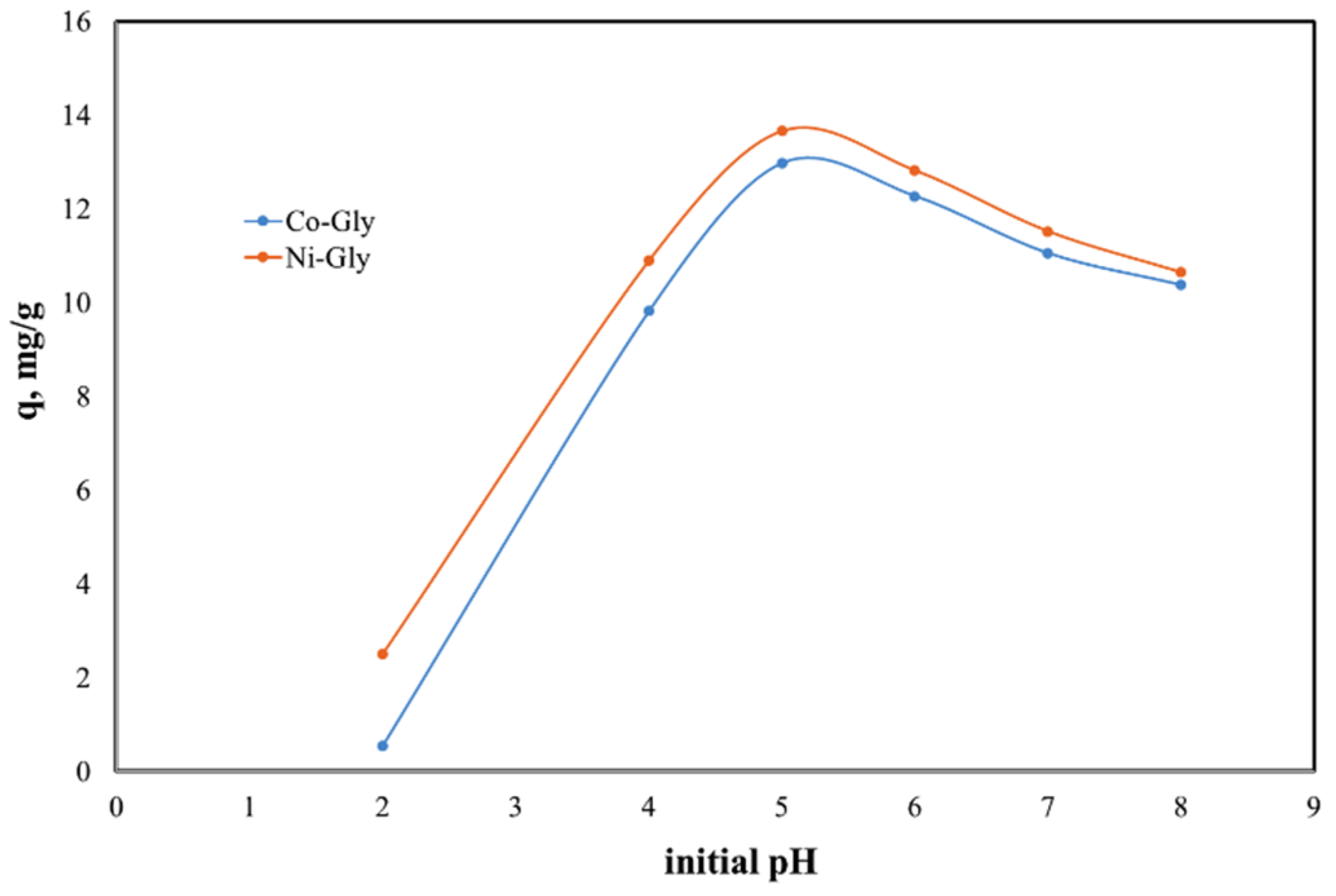 Nanomaterials 10 00899 g003 Nanomaterials 10 00899 g003