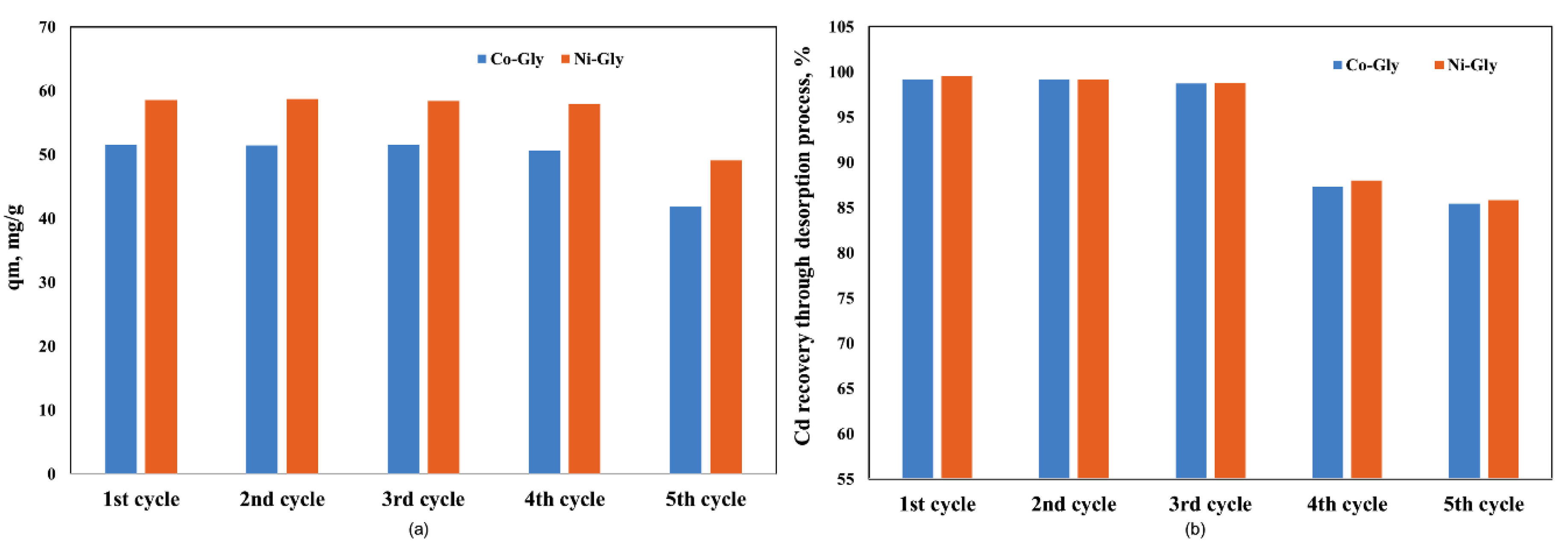 Nanomaterials 10 00899 g006 Nanomaterials 10 00899 g006