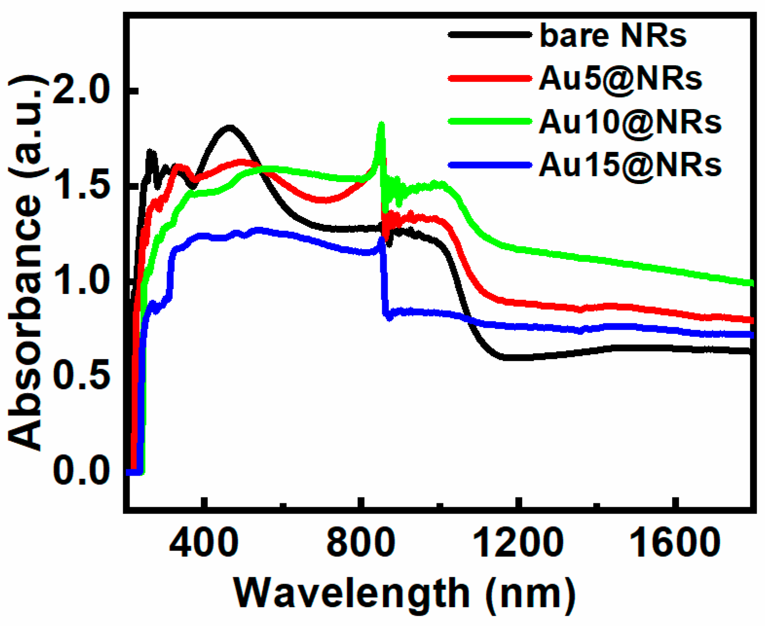 Nanomaterials 10 00912 g003