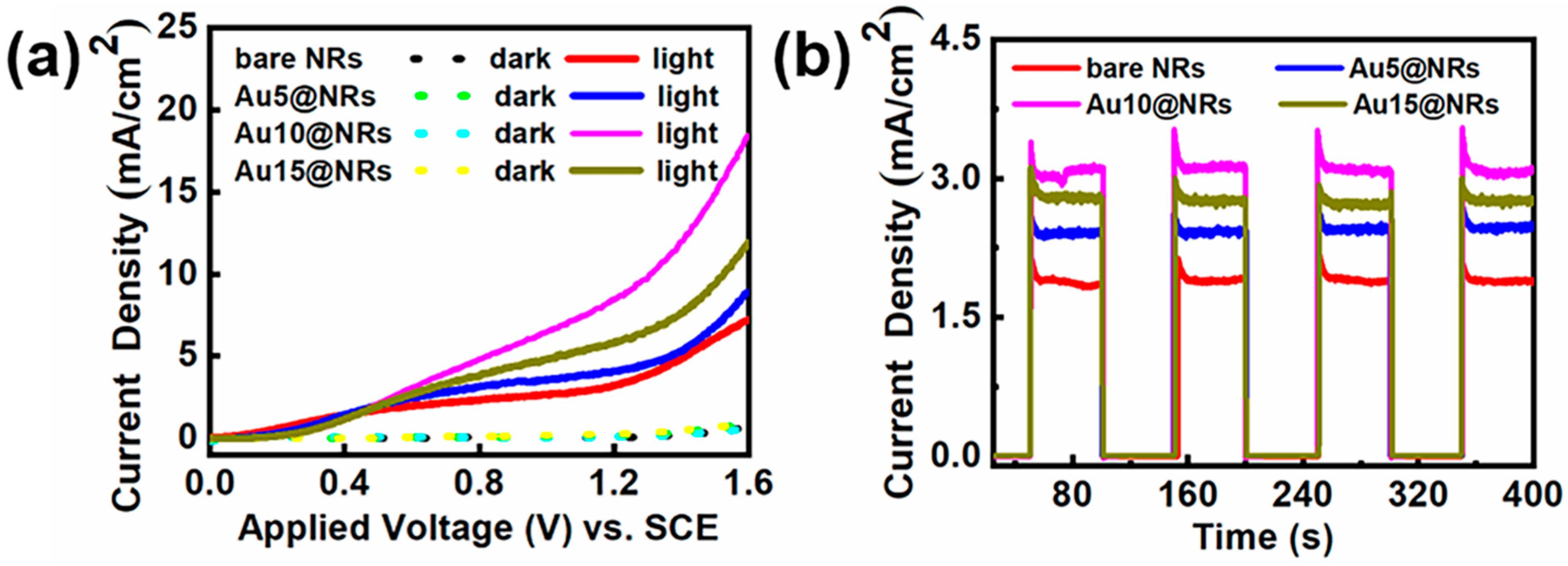 Nanomaterials 10 00912 g004