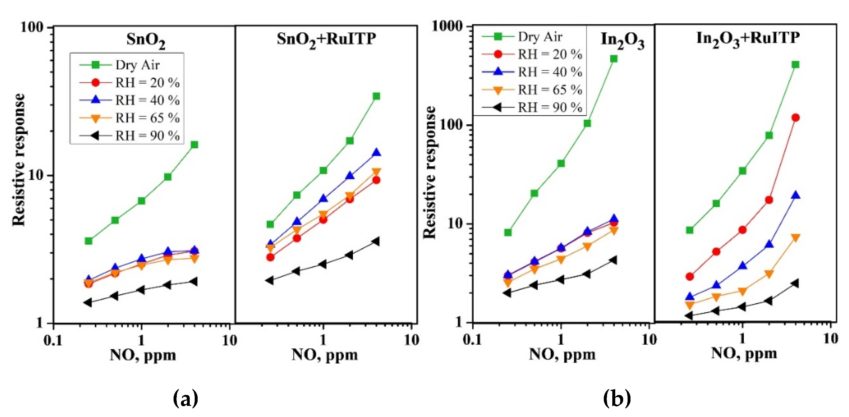 Nanomaterials 10 00915 g002 Nanomaterials 10 00915 g002