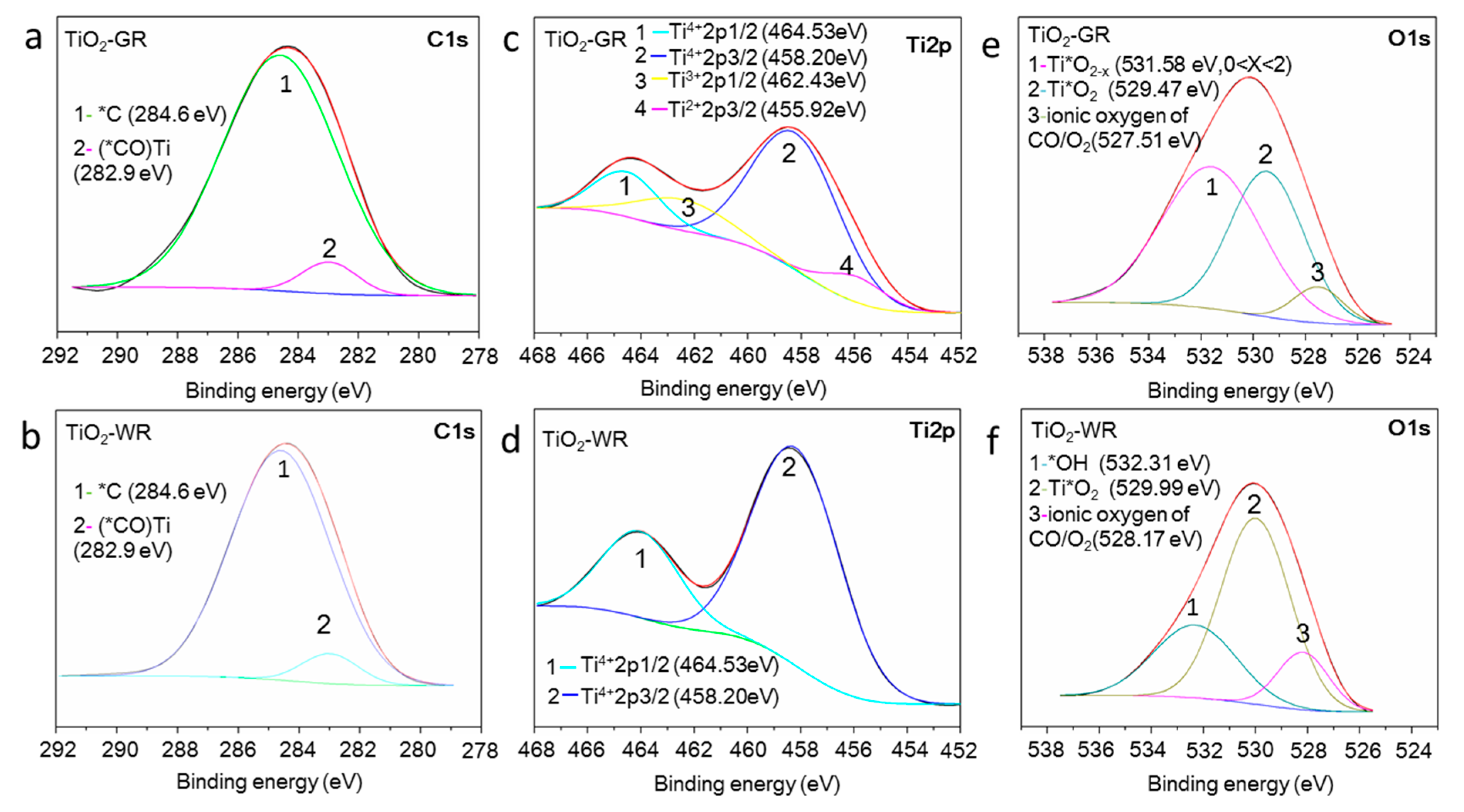 Nanomaterials 10 00920 g003 Nanomaterials 10 00920 g003