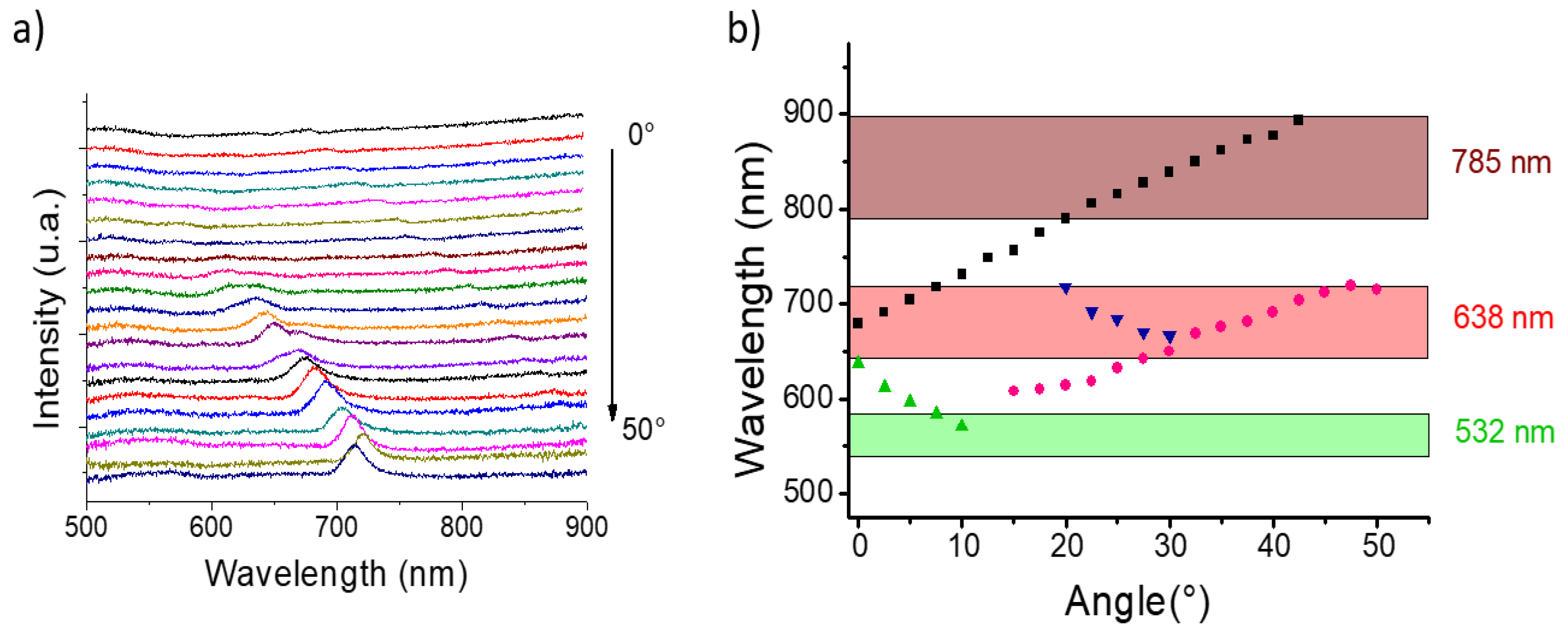 Nanomaterials 10 00927 g007 Nanomaterials 10 00927 g007