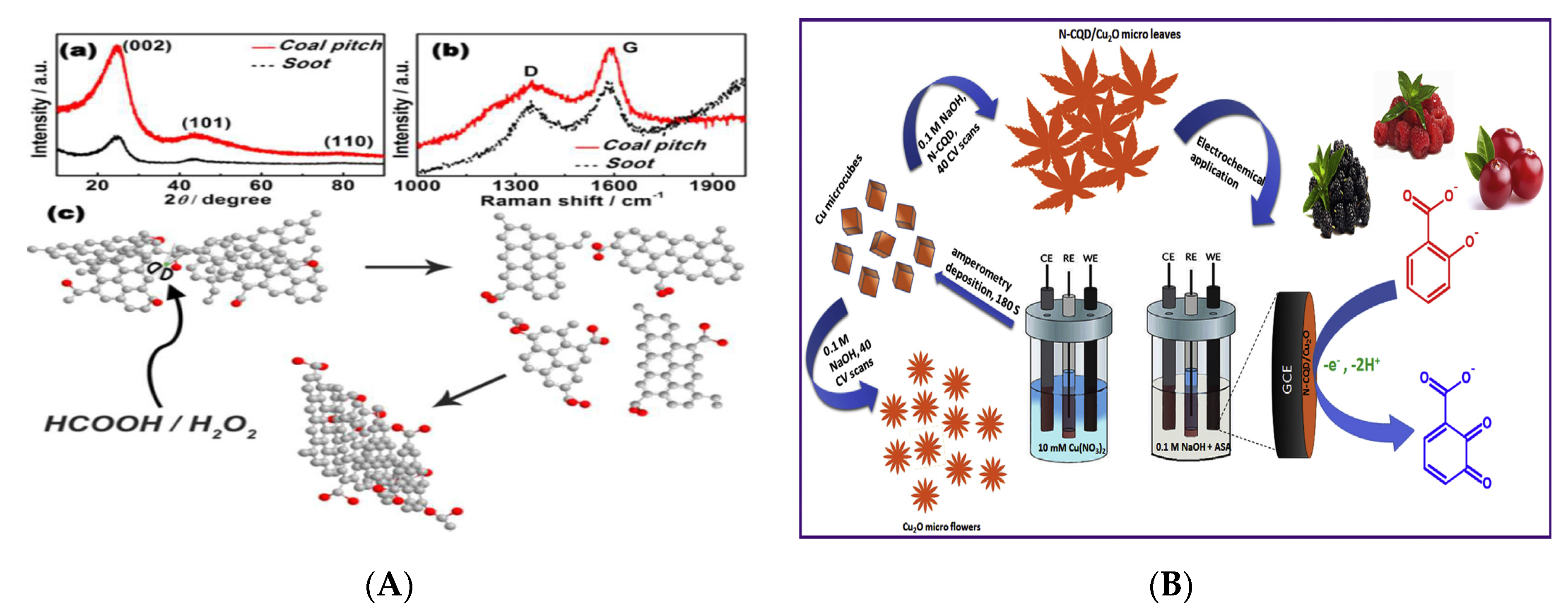 Nanomaterials 10 00930 g002 Nanomaterials 10 00930 g002