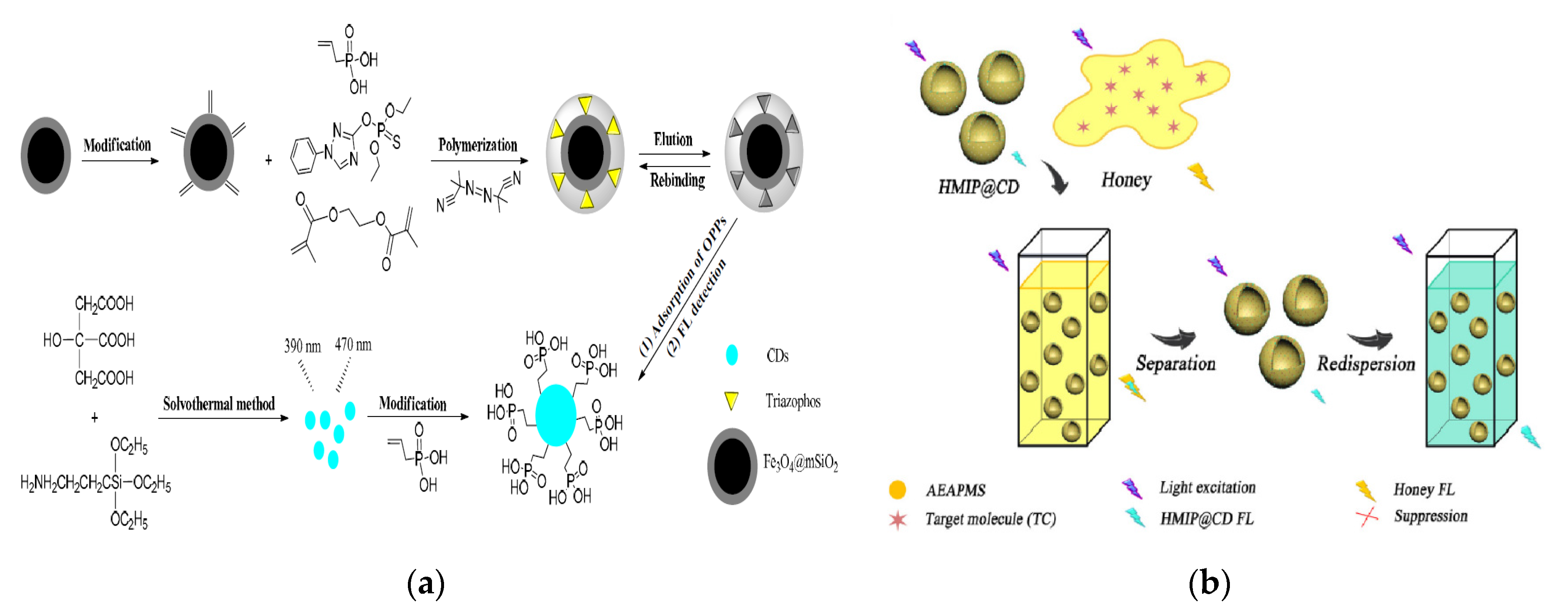 Nanomaterials 10 00930 g006 Nanomaterials 10 00930 g006