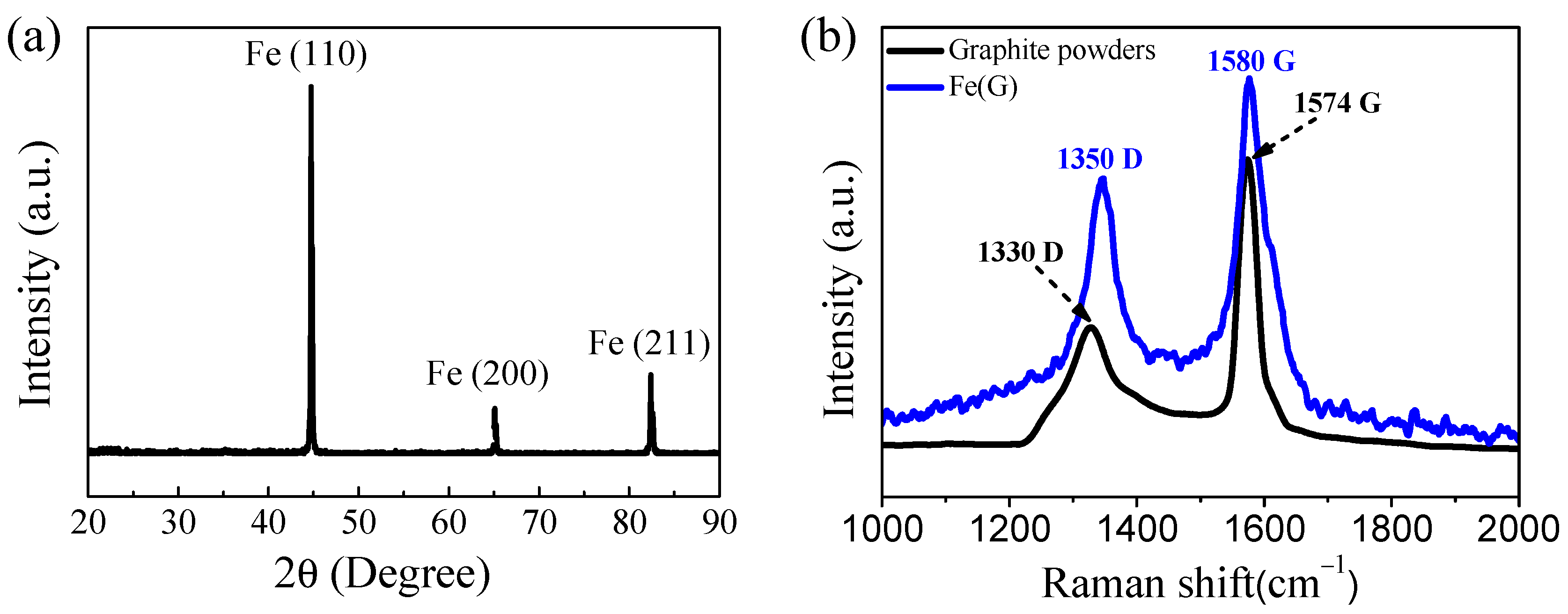 Nanomaterials 10 00931 g002 Nanomaterials 10 00931 g002