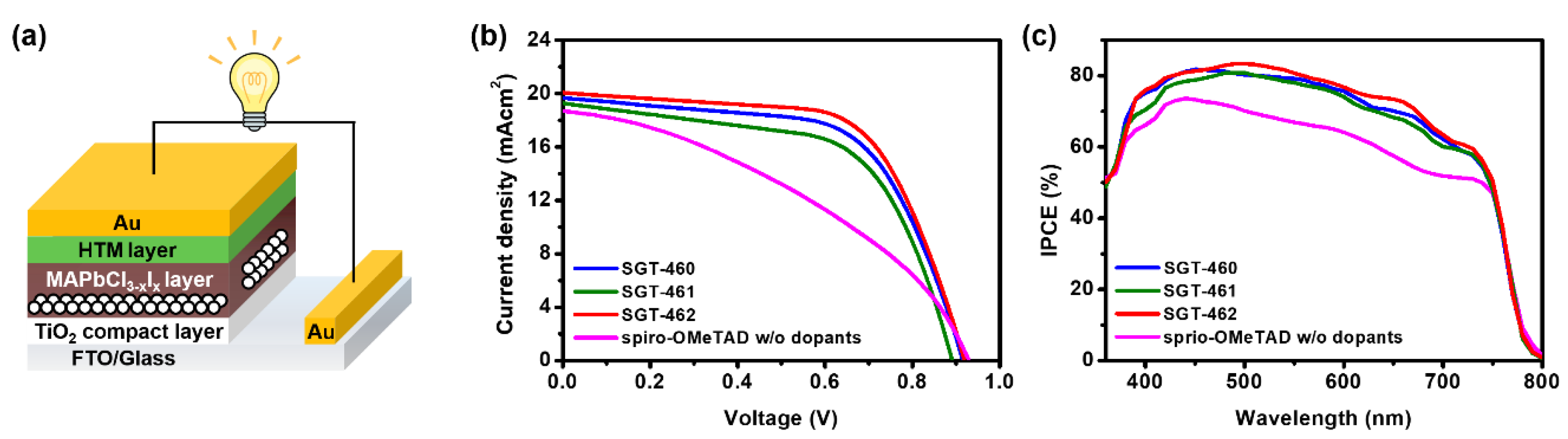 Nanomaterials 10 00936 g003 Nanomaterials 10 00936 g003