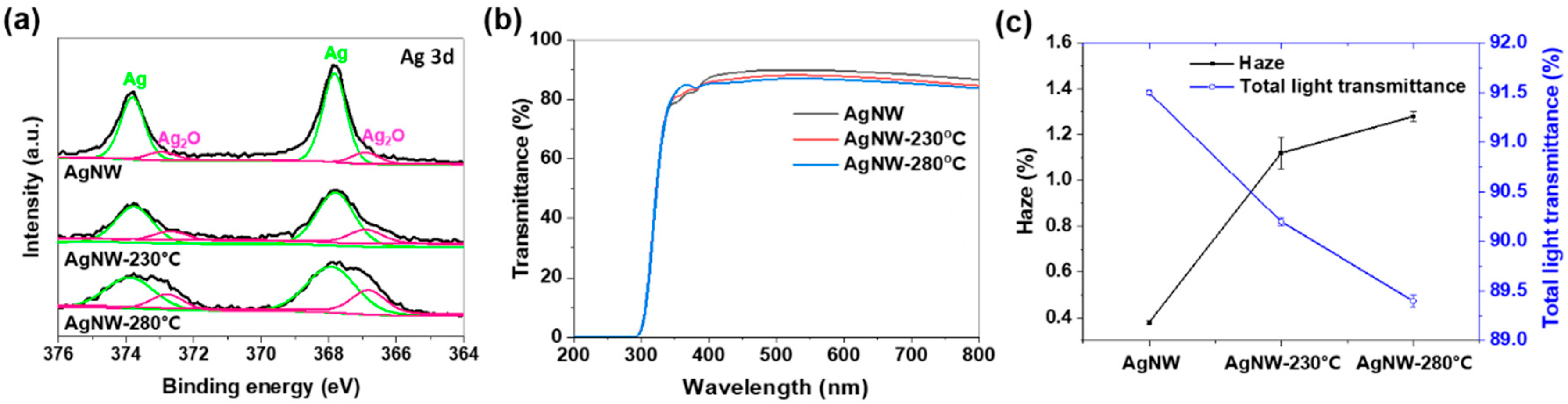 Nanomaterials 10 00938 g002