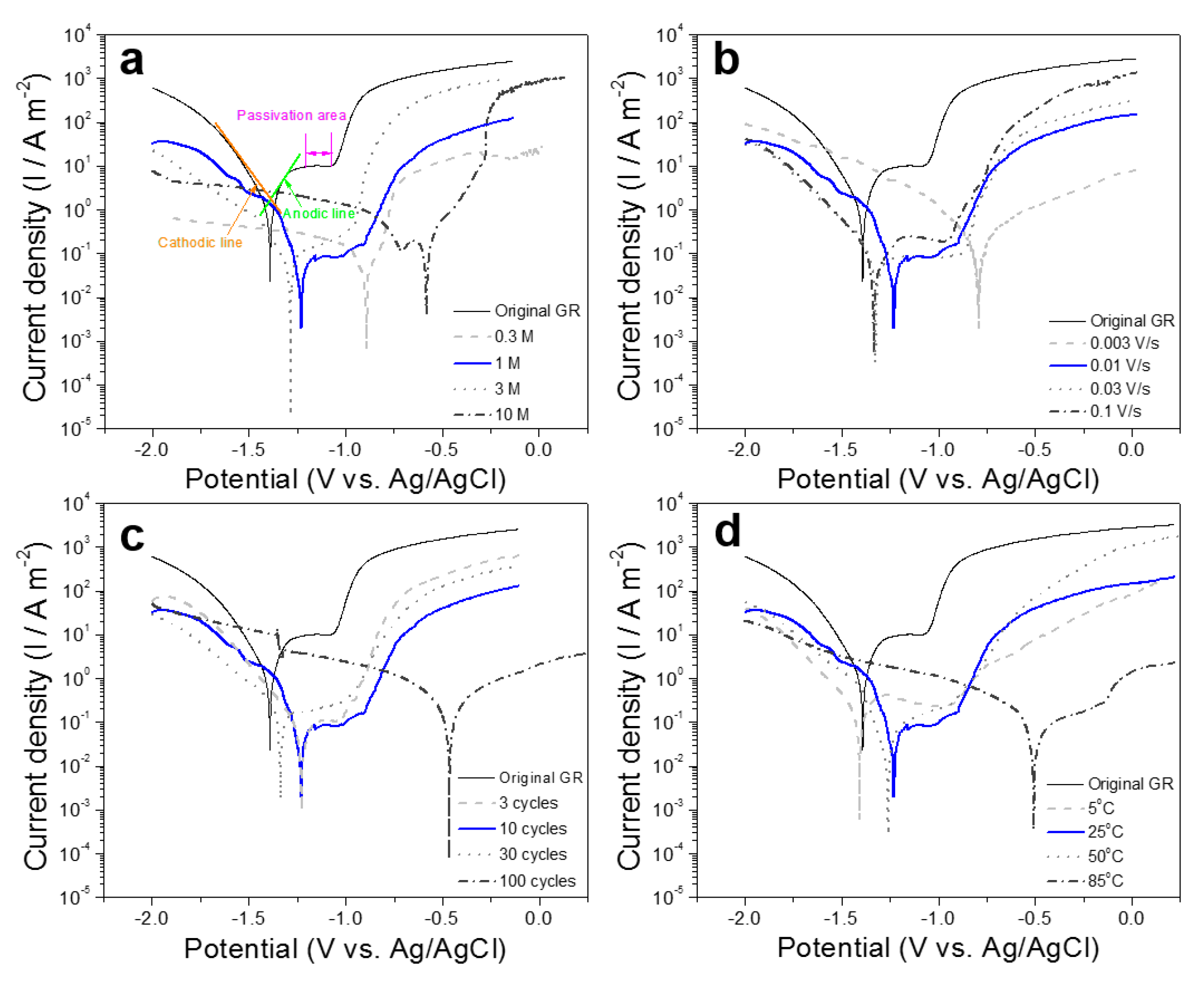 Nanomaterials 10 00947 g008 Nanomaterials 10 00947 g008