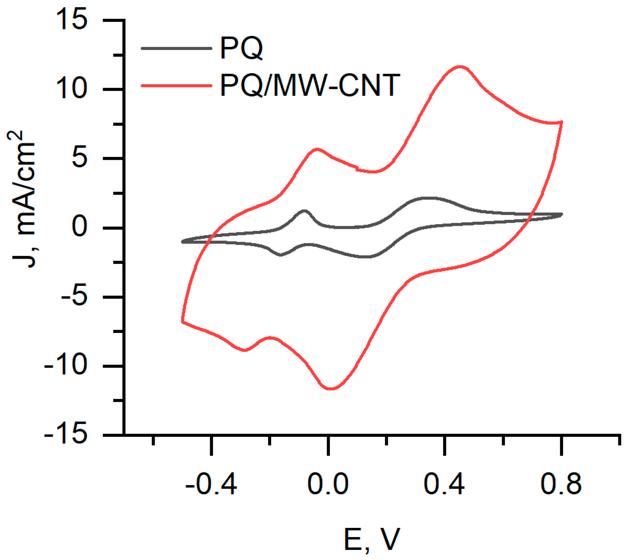 Nanomaterials 10 00954 g009 Nanomaterials 10 00954 g009