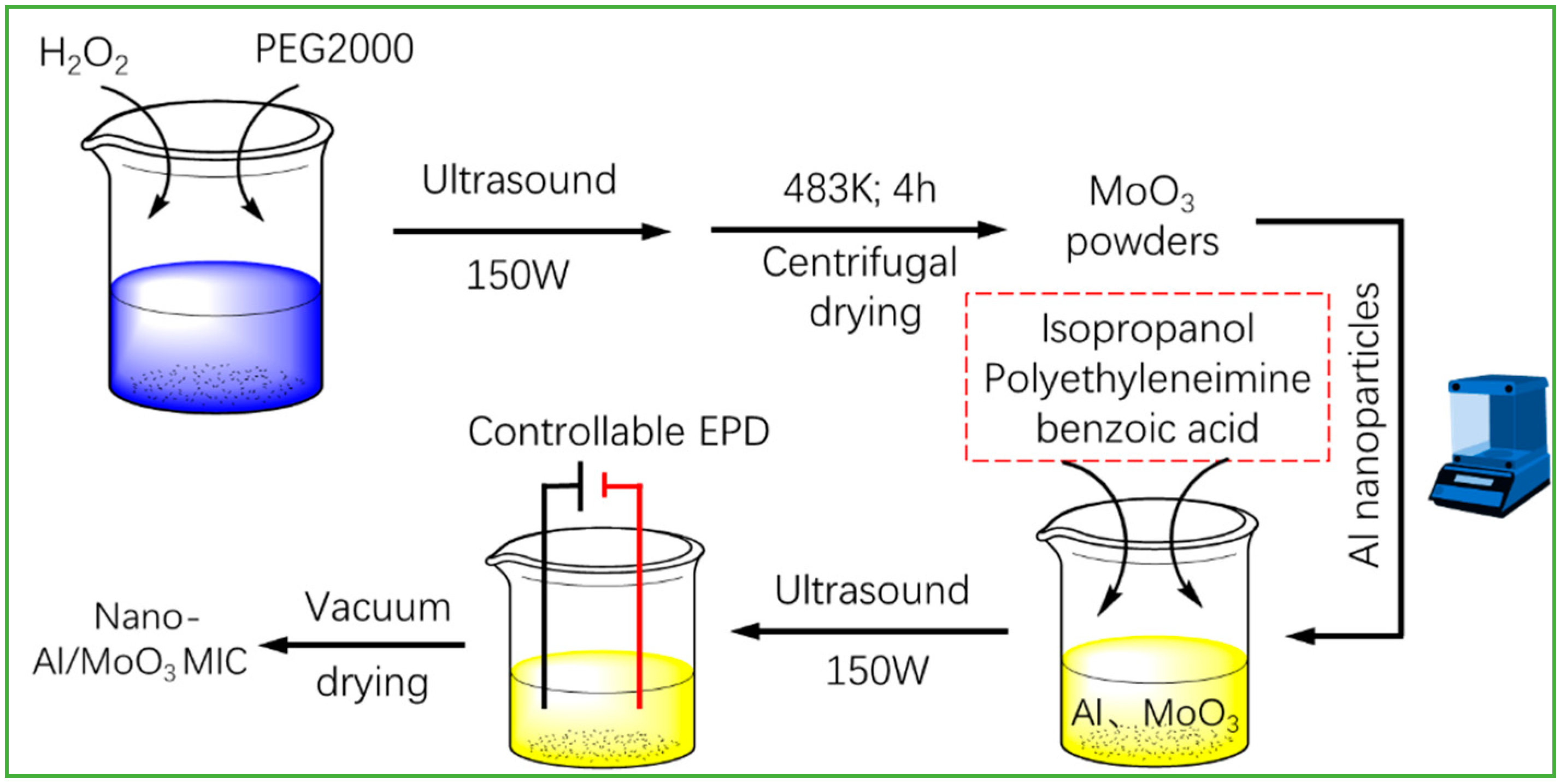 Nanomaterials 10 00955 g001