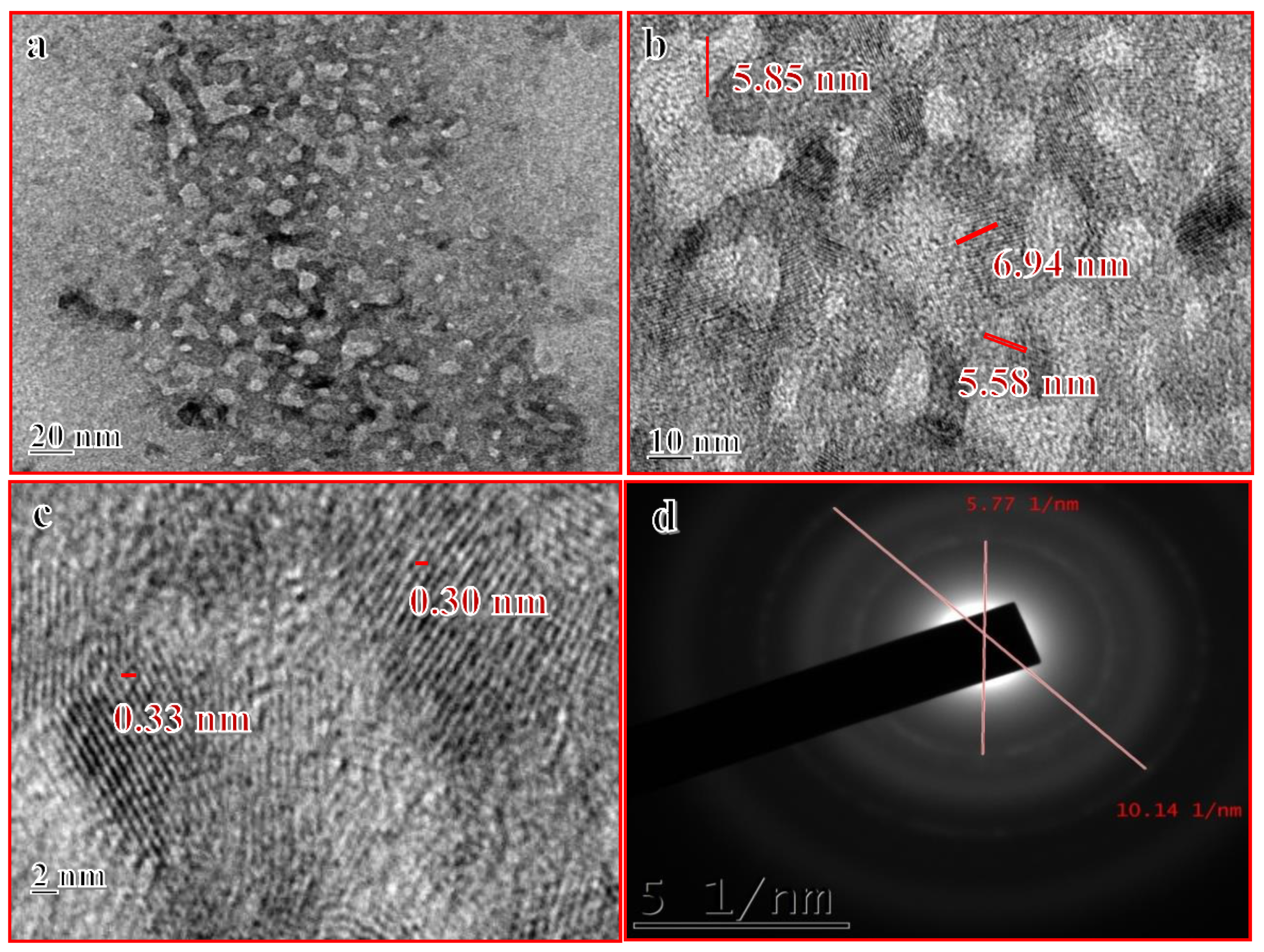 Nanomaterials 10 00964 g001 Nanomaterials 10 00964 g001