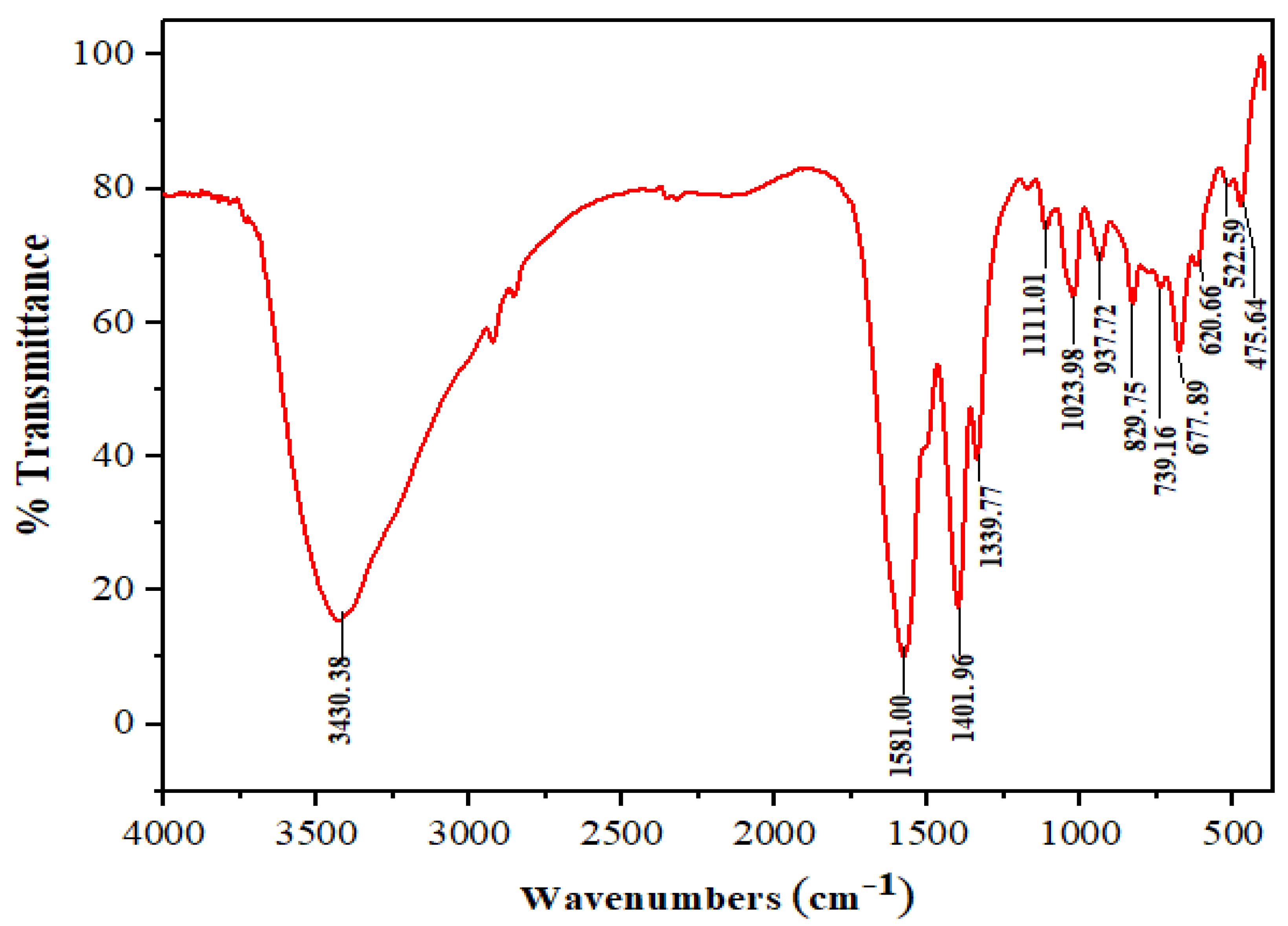 Nanomaterials 10 00964 g005 Nanomaterials 10 00964 g005