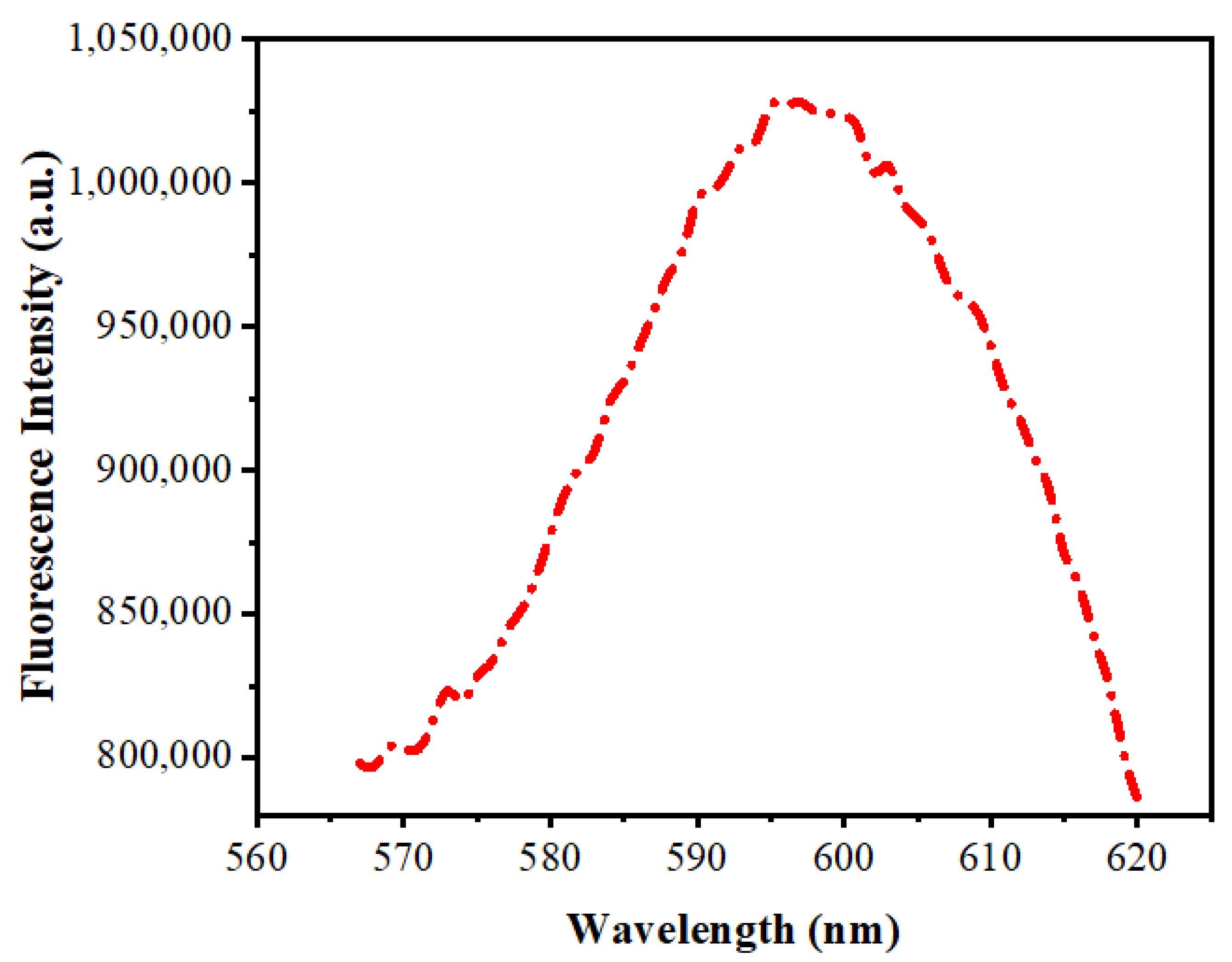 Nanomaterials 10 00964 g006 Nanomaterials 10 00964 g006