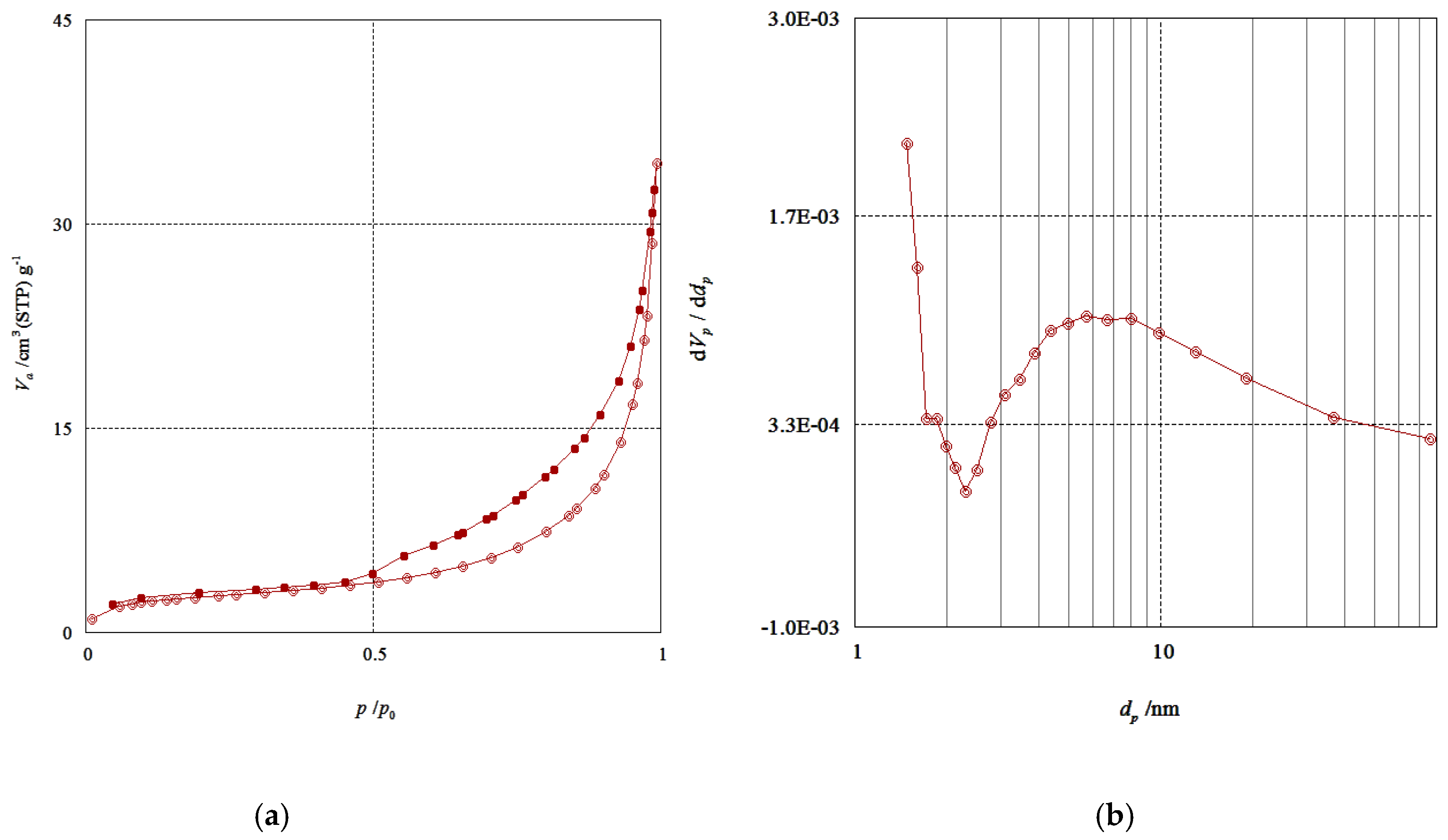 Nanomaterials 10 00964 g009 Nanomaterials 10 00964 g009