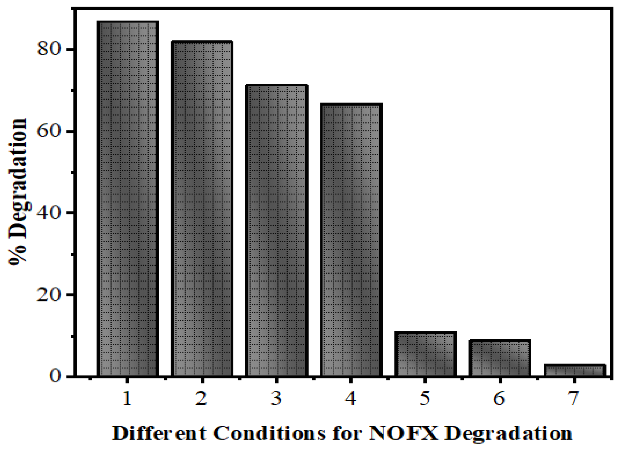 Nanomaterials 10 00964 g011 Nanomaterials 10 00964 g011