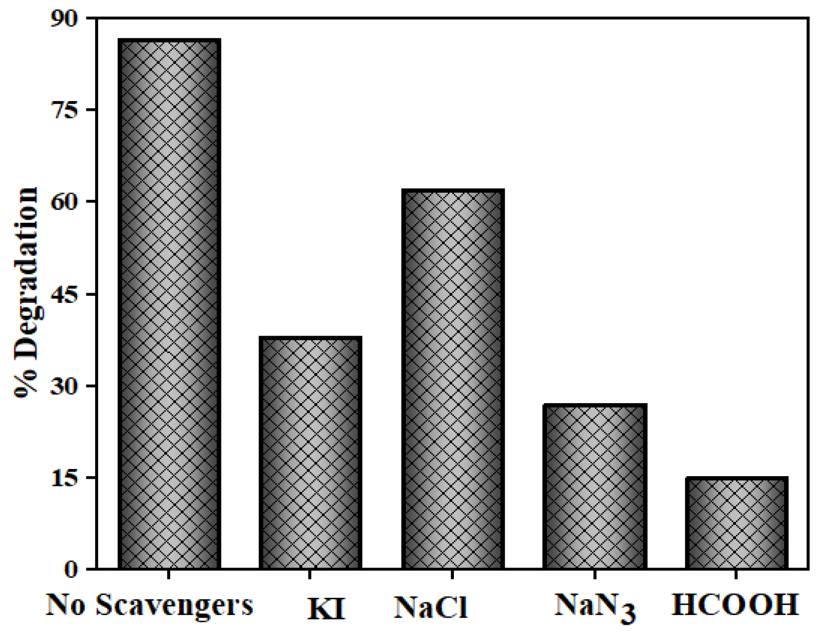 Nanomaterials 10 00964 g018 Nanomaterials 10 00964 g018