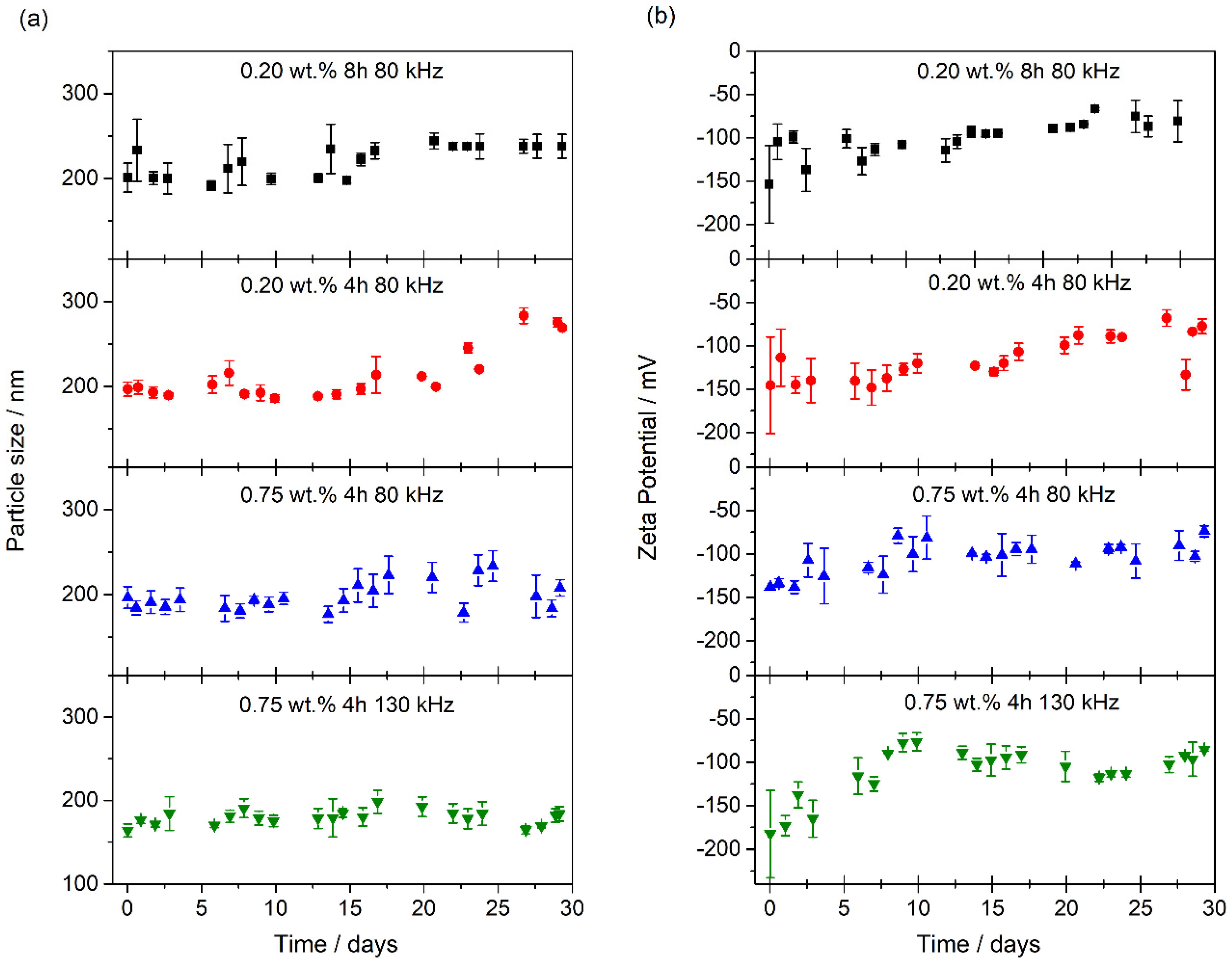Nanomaterials 10 00970 g005
