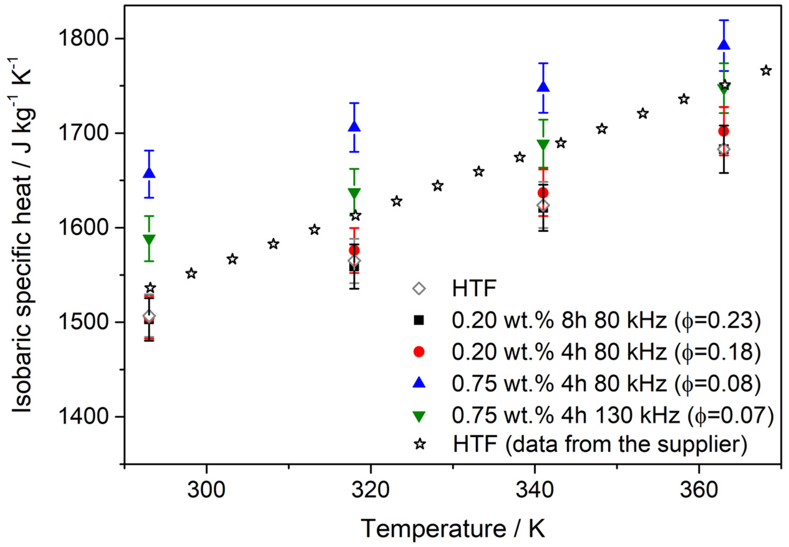 Nanomaterials 10 00970 g006