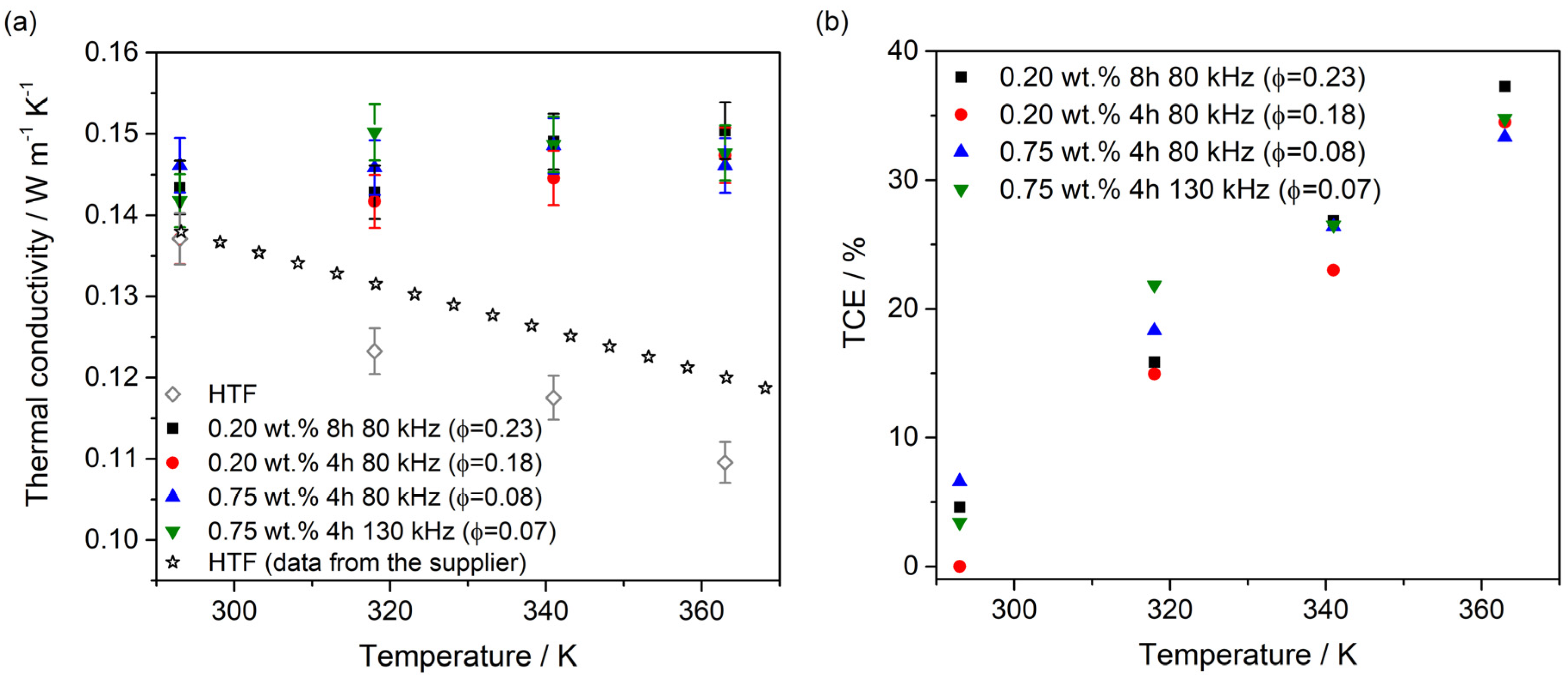 Nanomaterials 10 00970 g007