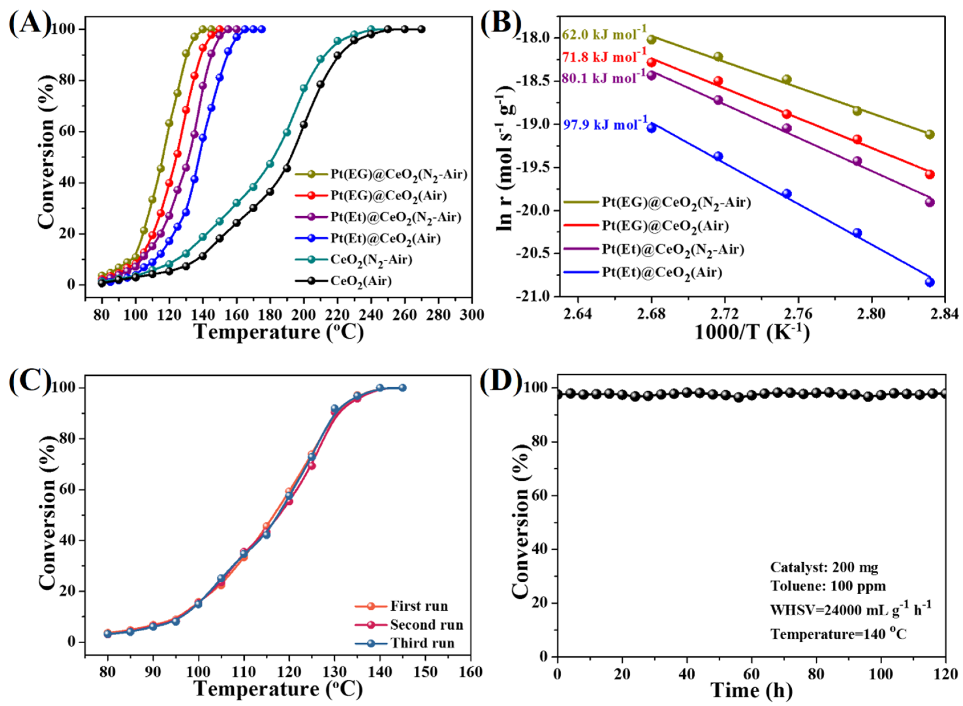 Nanomaterials 10 00983 g005