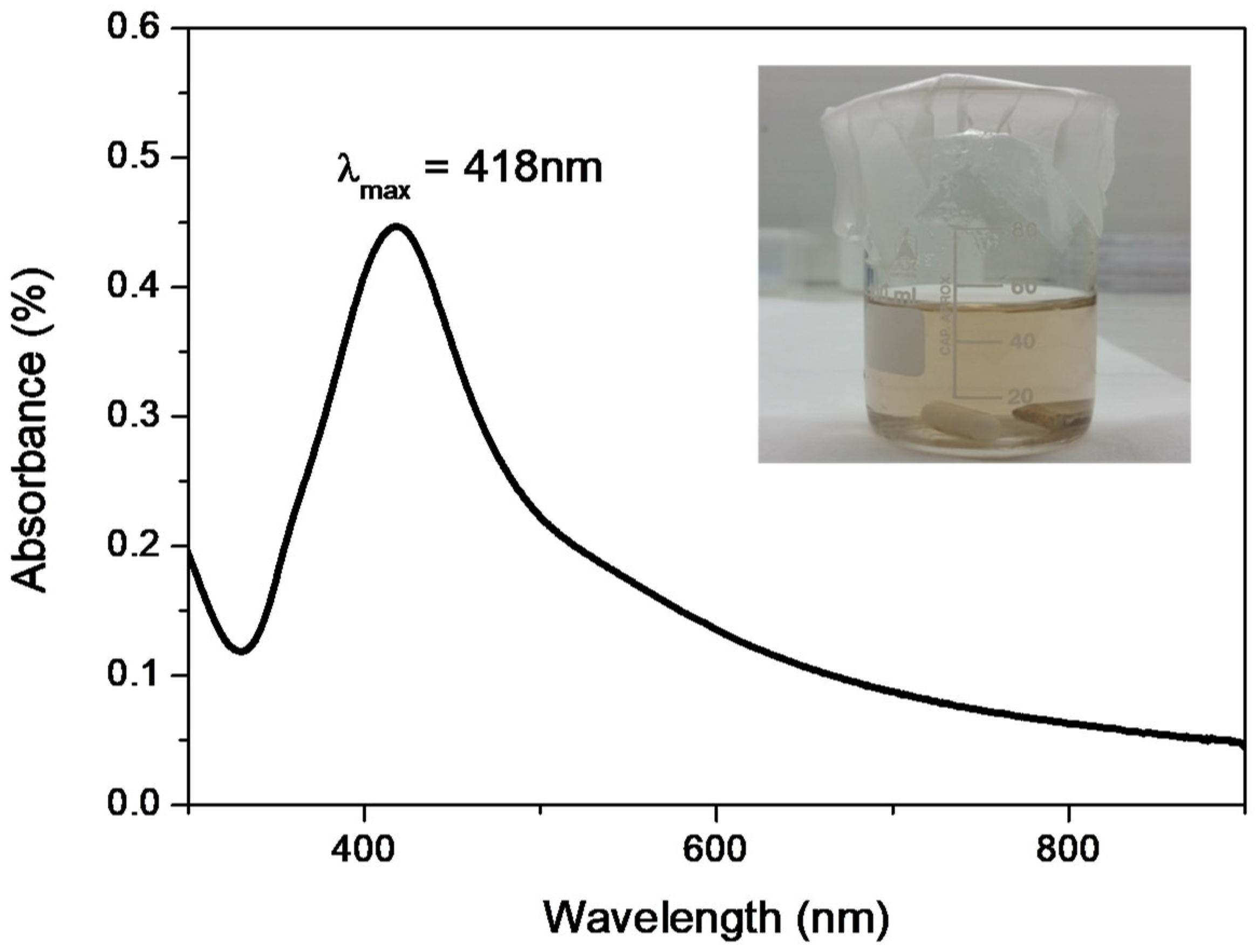 Nanomaterials 10 00985 g002 Nanomaterials 10 00985 g002