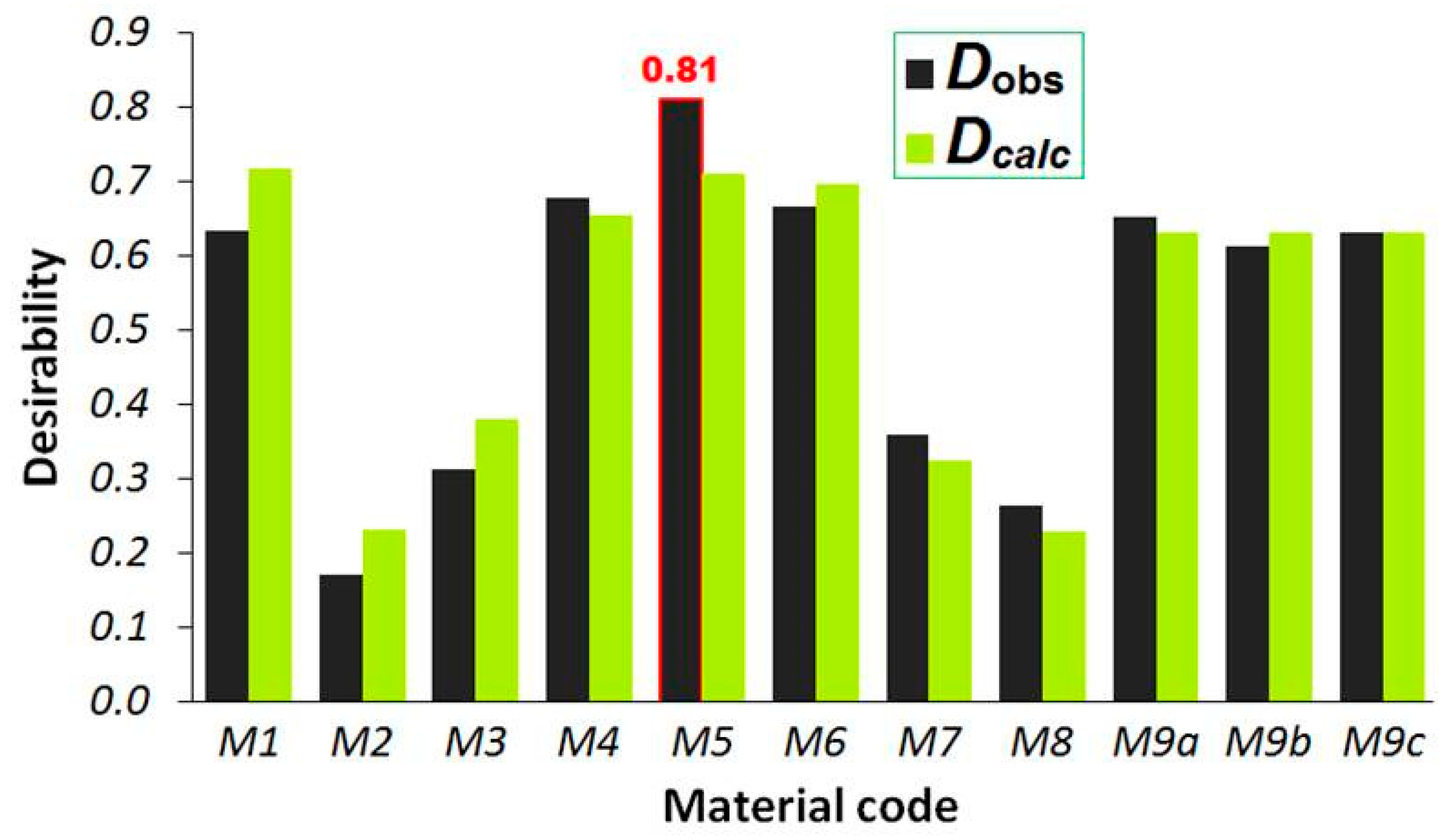 Nanomaterials 10 00998 g004