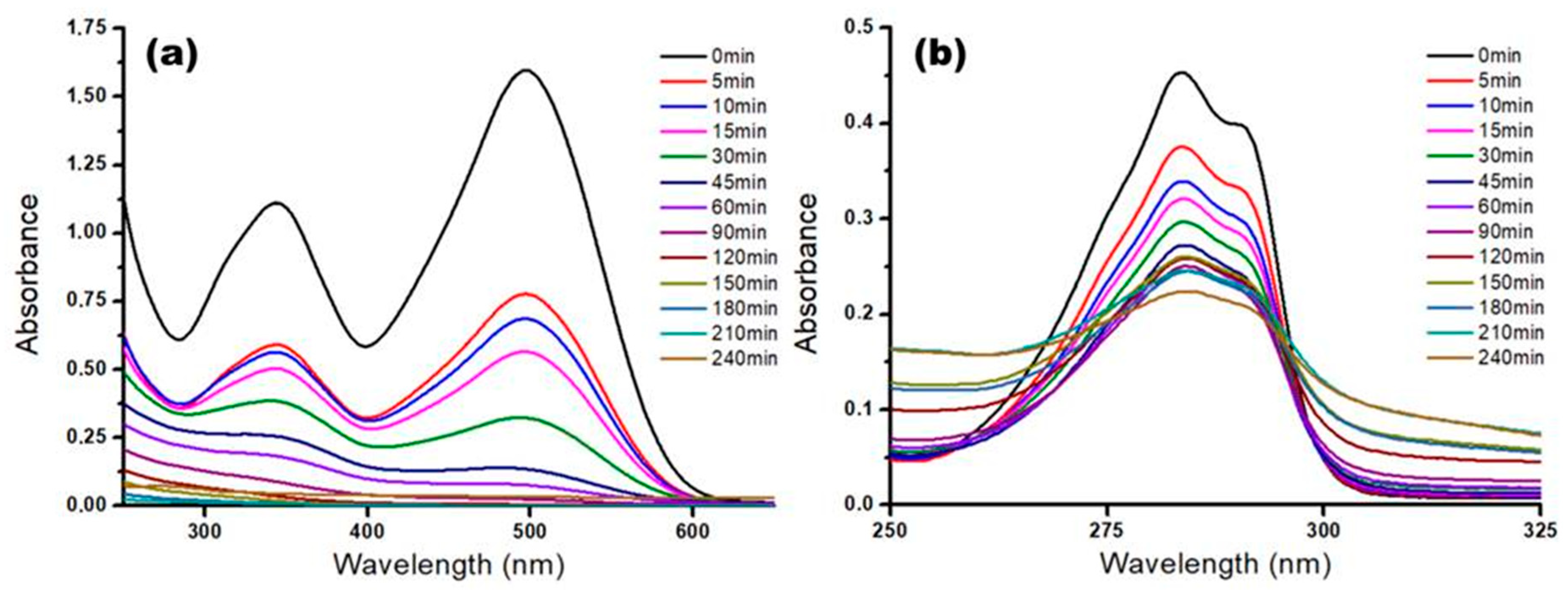 Nanomaterials 10 00998 g007