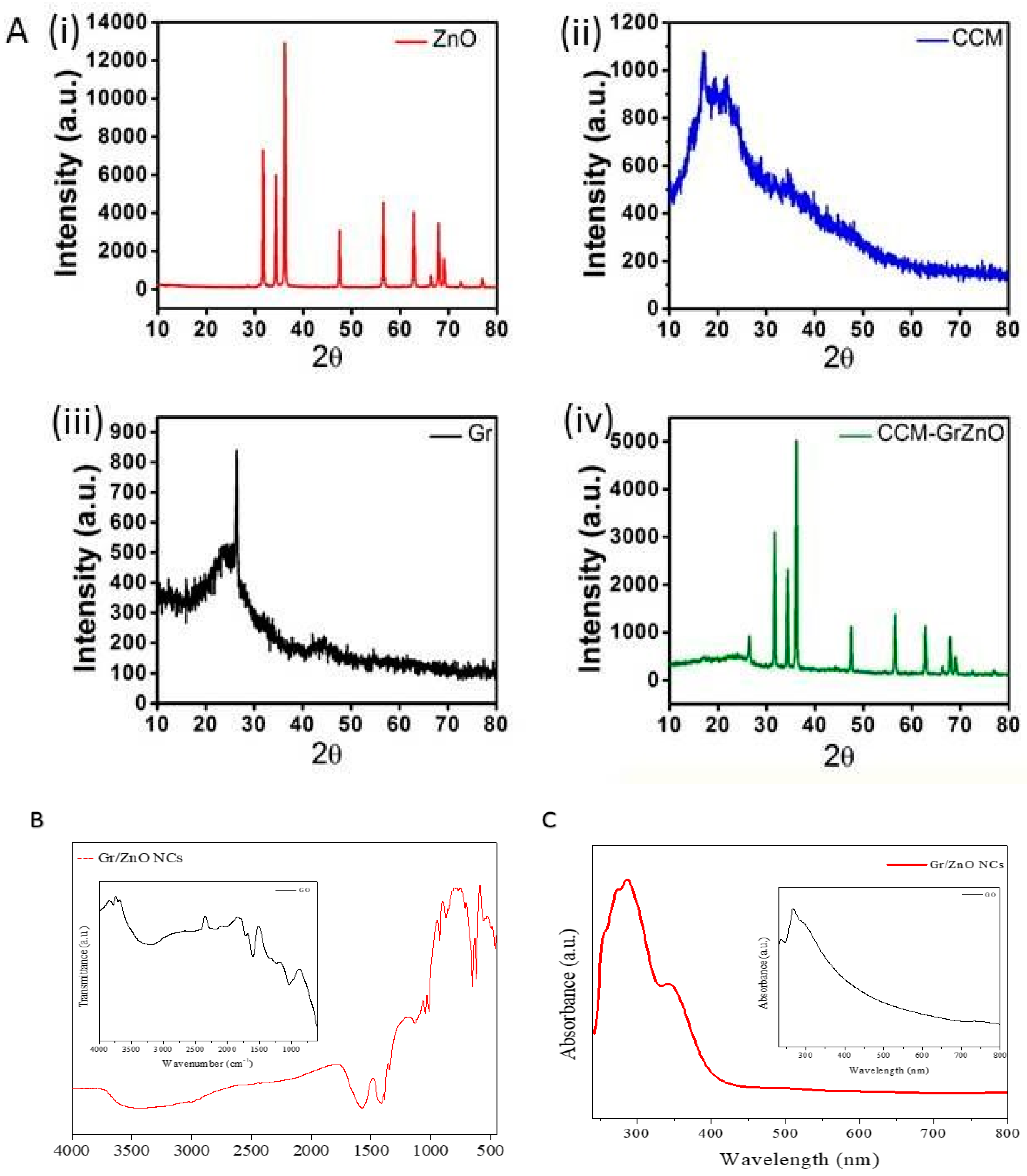 Nanomaterials 10 01004 g002 Nanomaterials 10 01004 g002