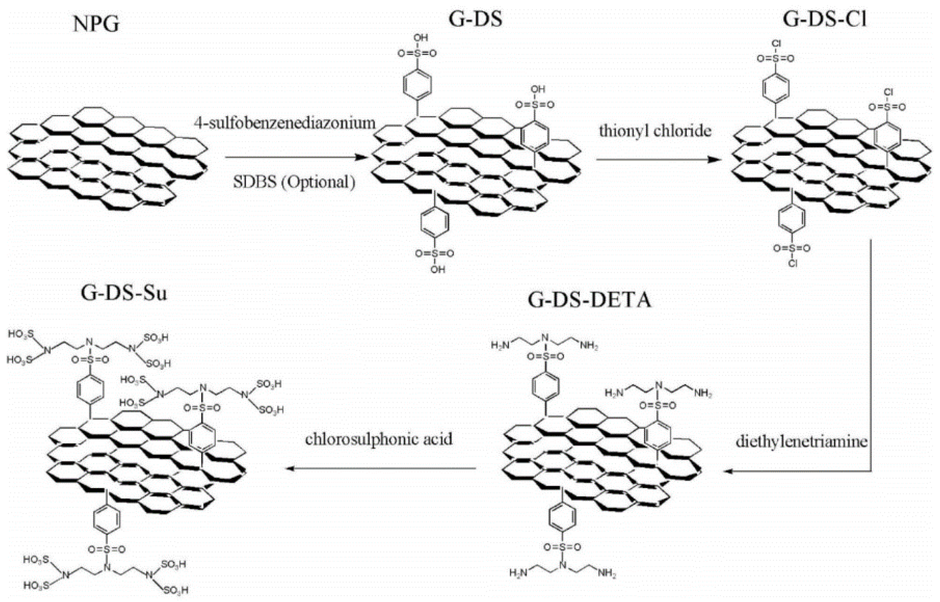 Nanomaterials 10 01013 g005 Nanomaterials 10 01013 g005