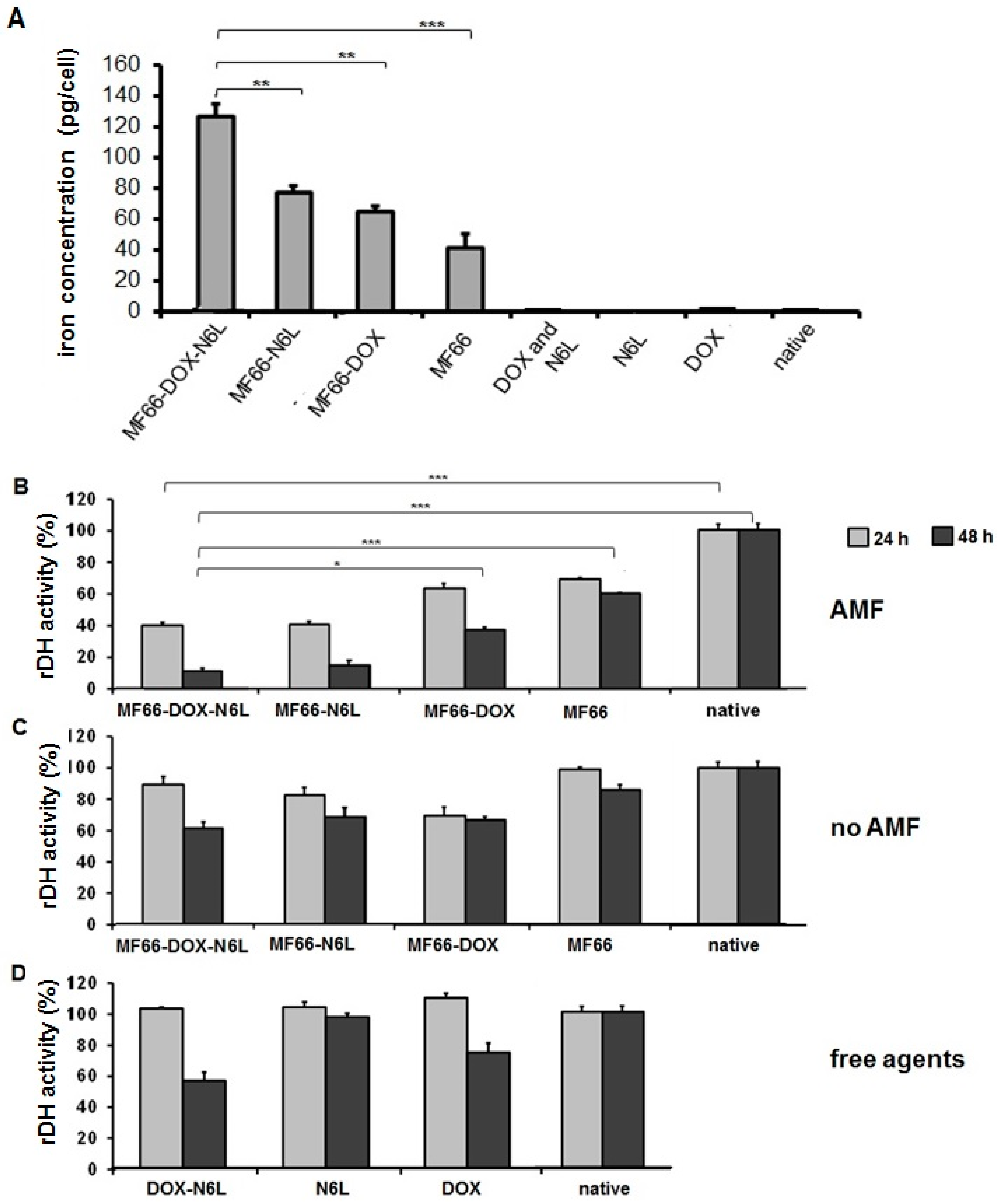 Nanomaterials 10 01016 g005