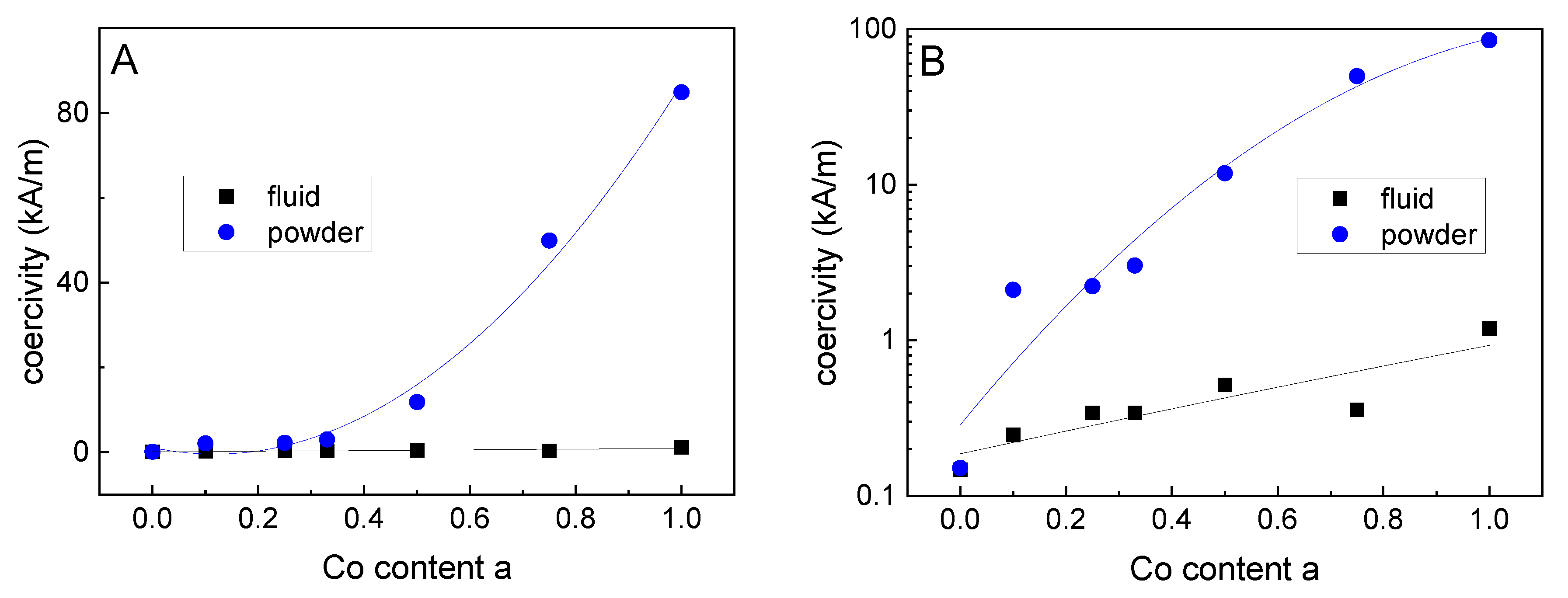 Nanomaterials 10 01019 g007 Nanomaterials 10 01019 g007