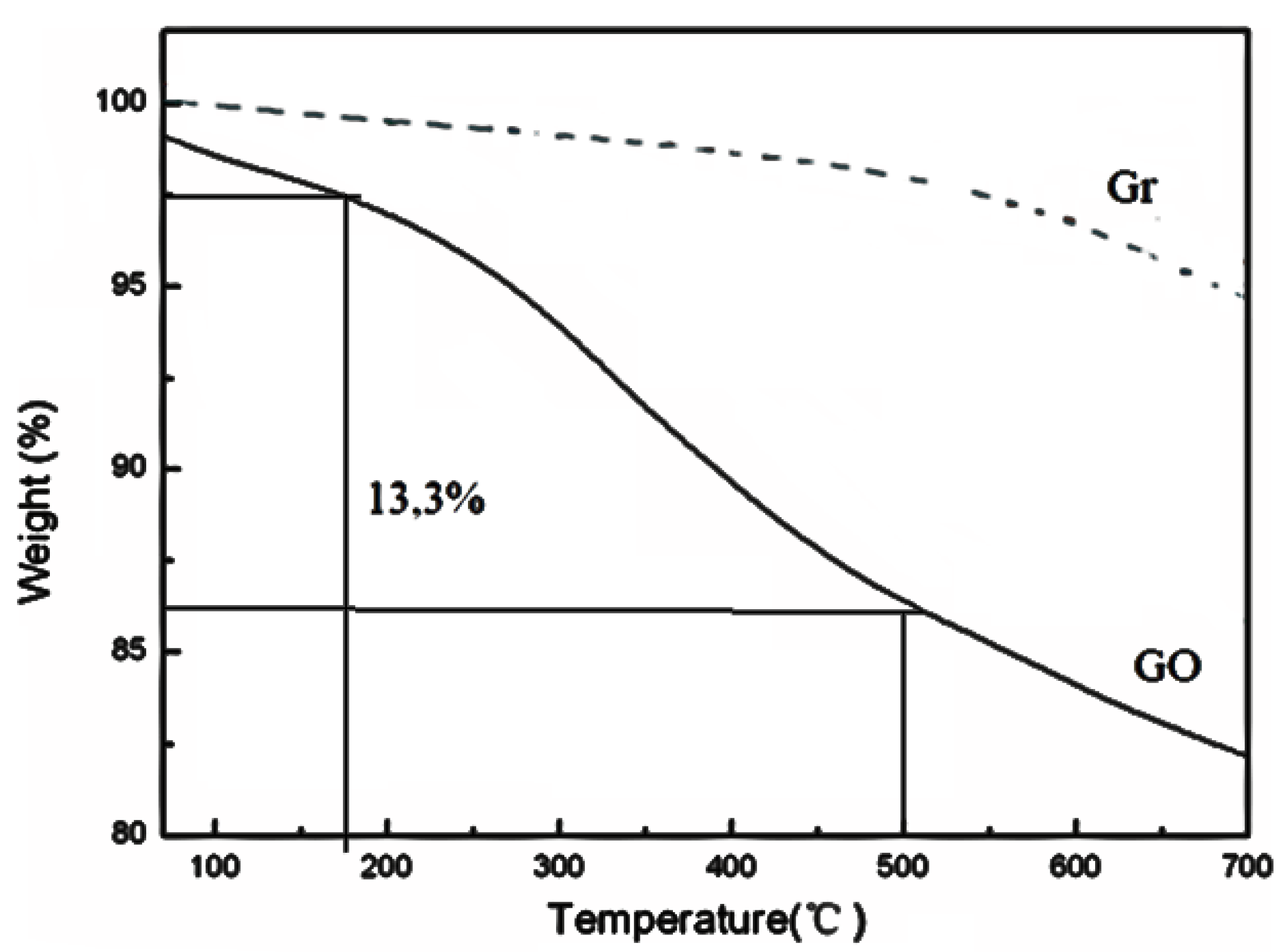 Nanomaterials 10 01022 g002 Nanomaterials 10 01022 g002