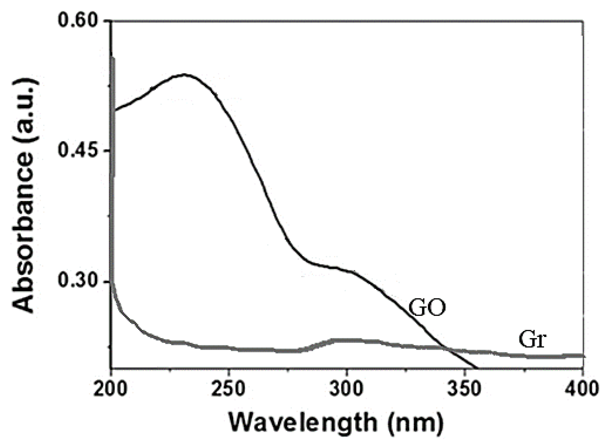 Nanomaterials 10 01022 g003 Nanomaterials 10 01022 g003