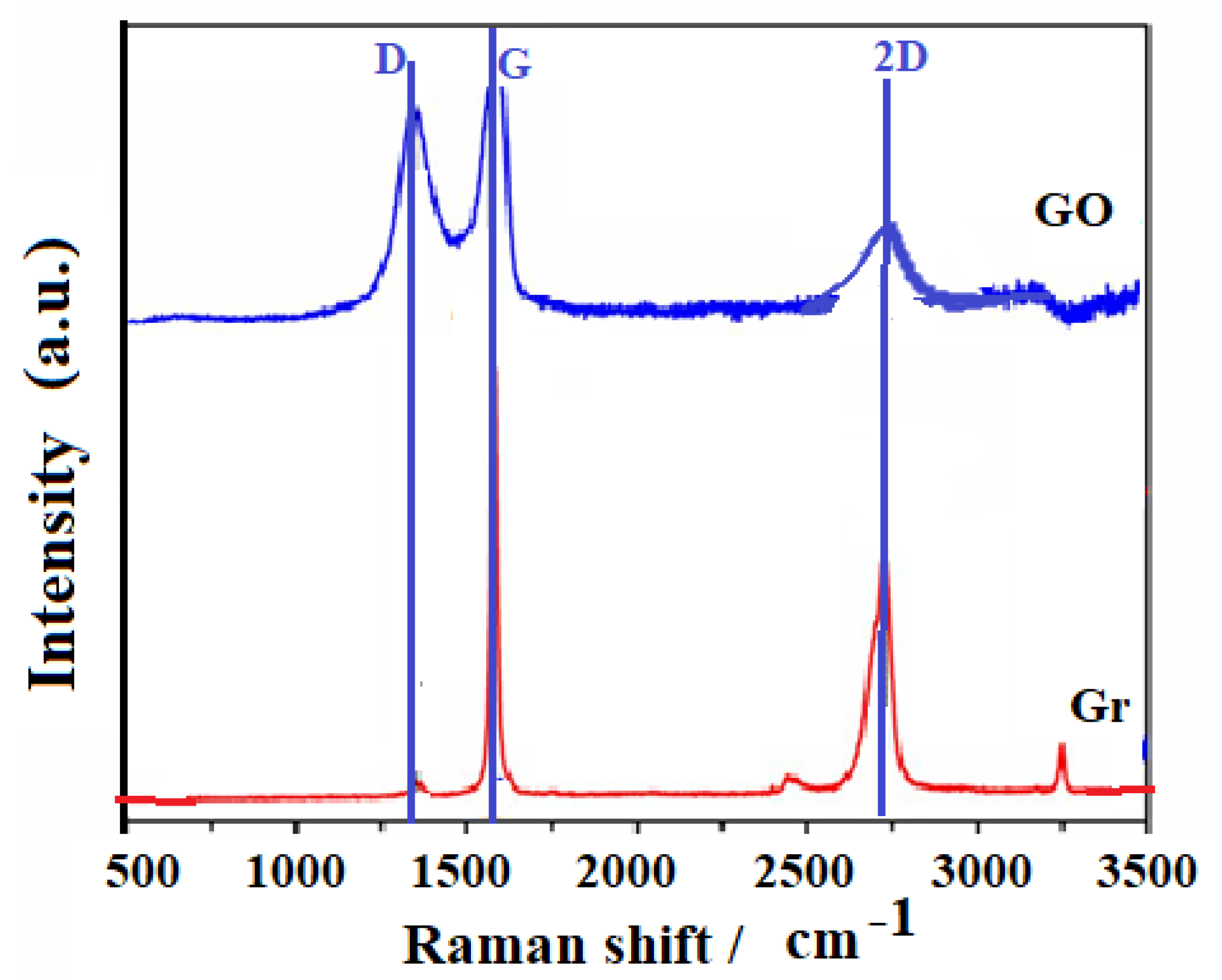 Nanomaterials 10 01022 g006 Nanomaterials 10 01022 g006
