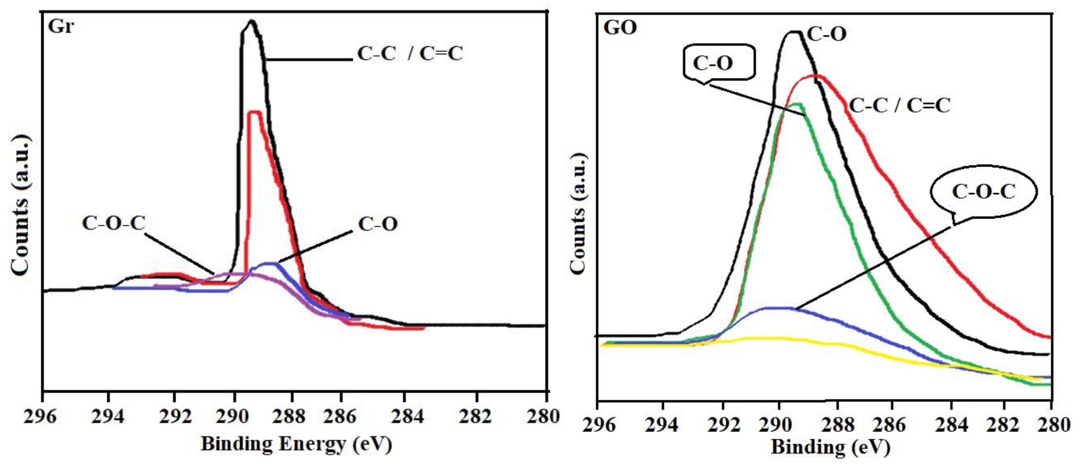 Nanomaterials 10 01022 g007 Nanomaterials 10 01022 g007