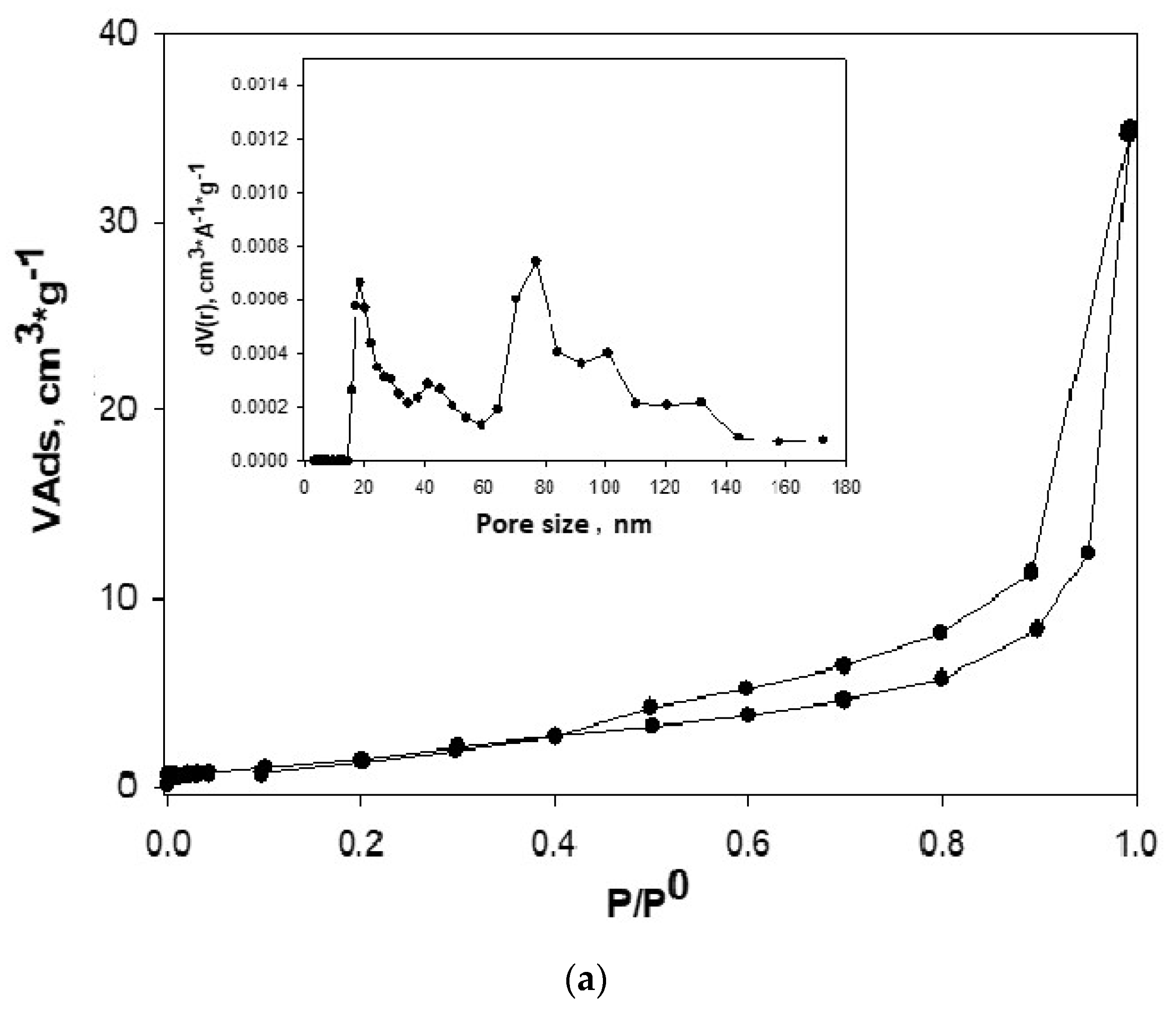Nanomaterials 10 01022 g009a Nanomaterials 10 01022 g009a