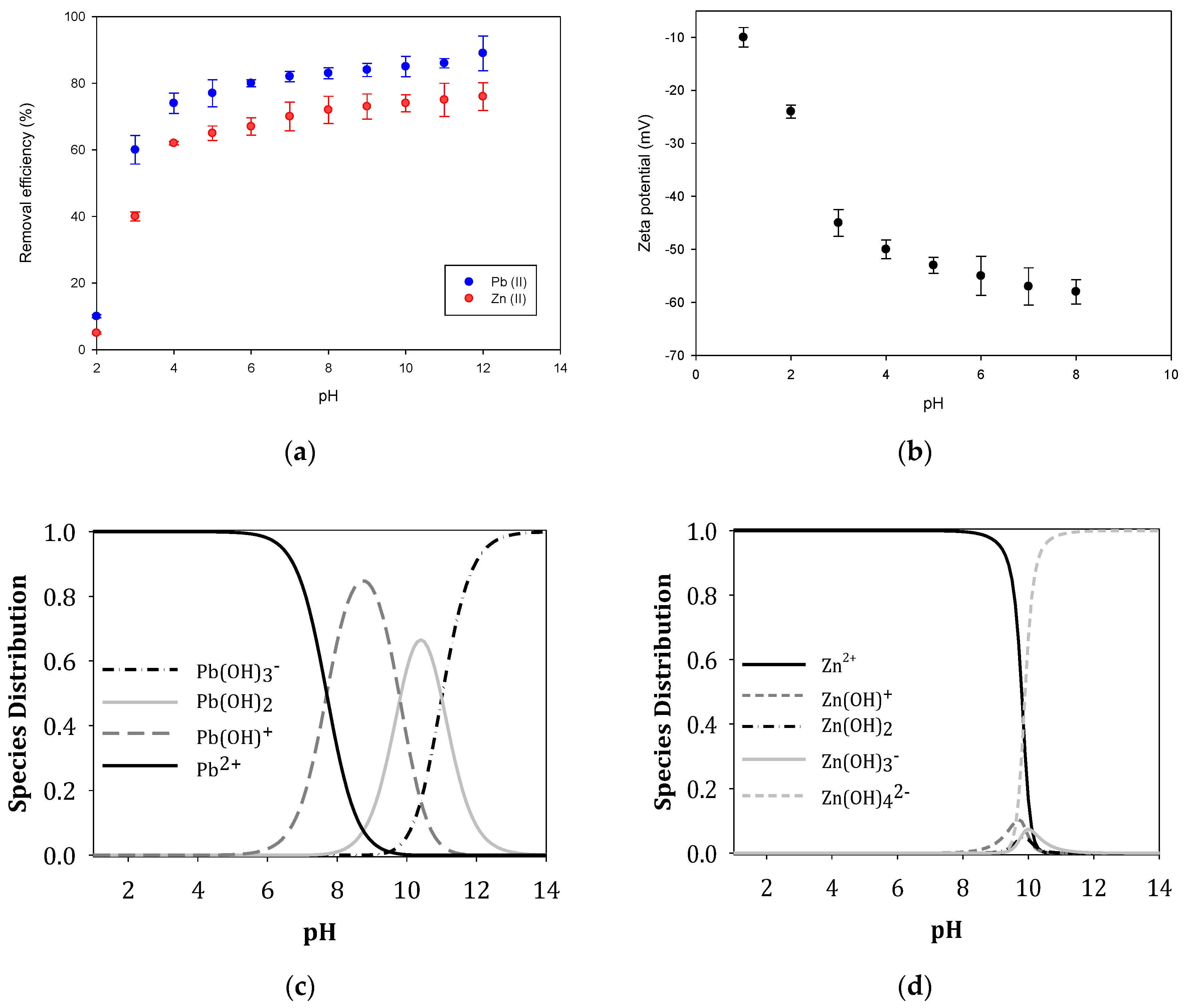 Nanomaterials 10 01022 g010 Nanomaterials 10 01022 g010