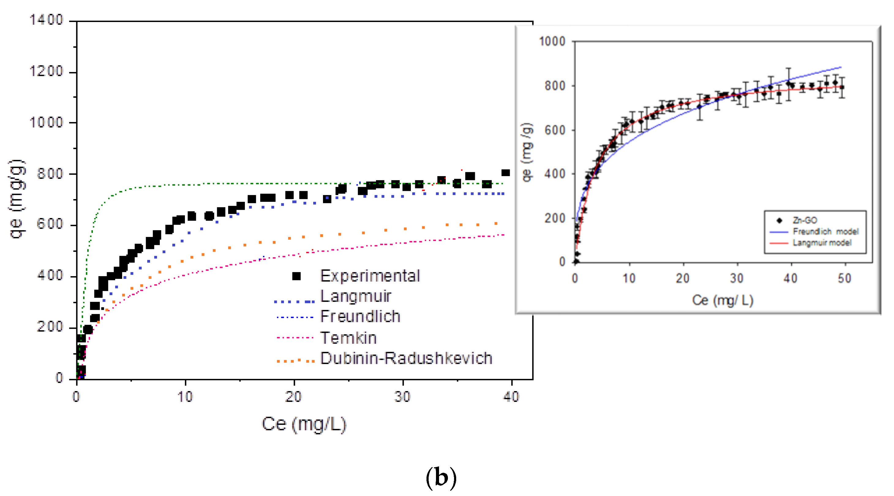 Nanomaterials 10 01022 g011b Nanomaterials 10 01022 g011b