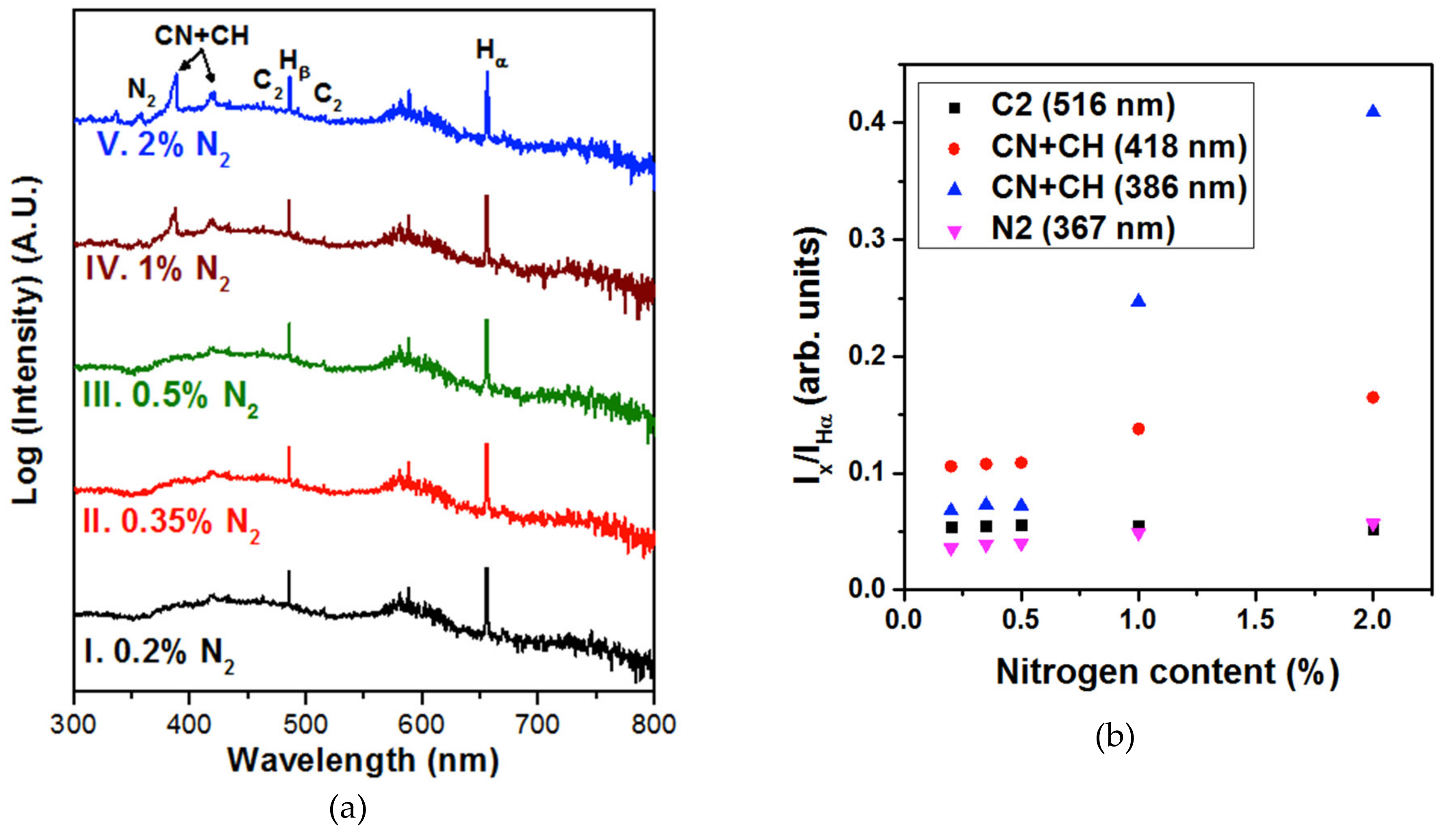 Nanomaterials Free Full Text Improved Field Electron Emission Properties Of Phosphorus And Nitrogen Co Doped Nanocrystalline Diamond Films Html