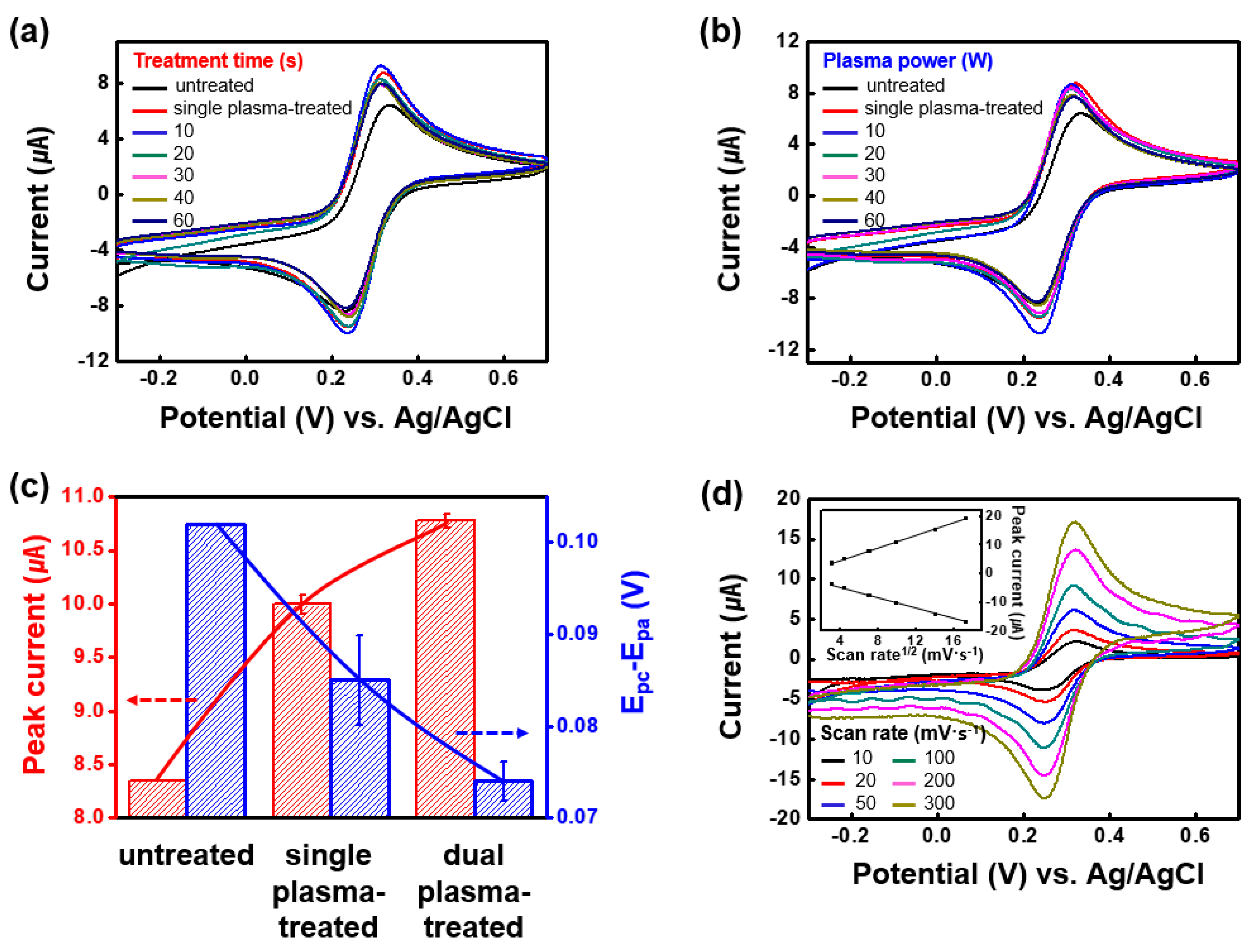 Nanomaterials 10 01026 g002