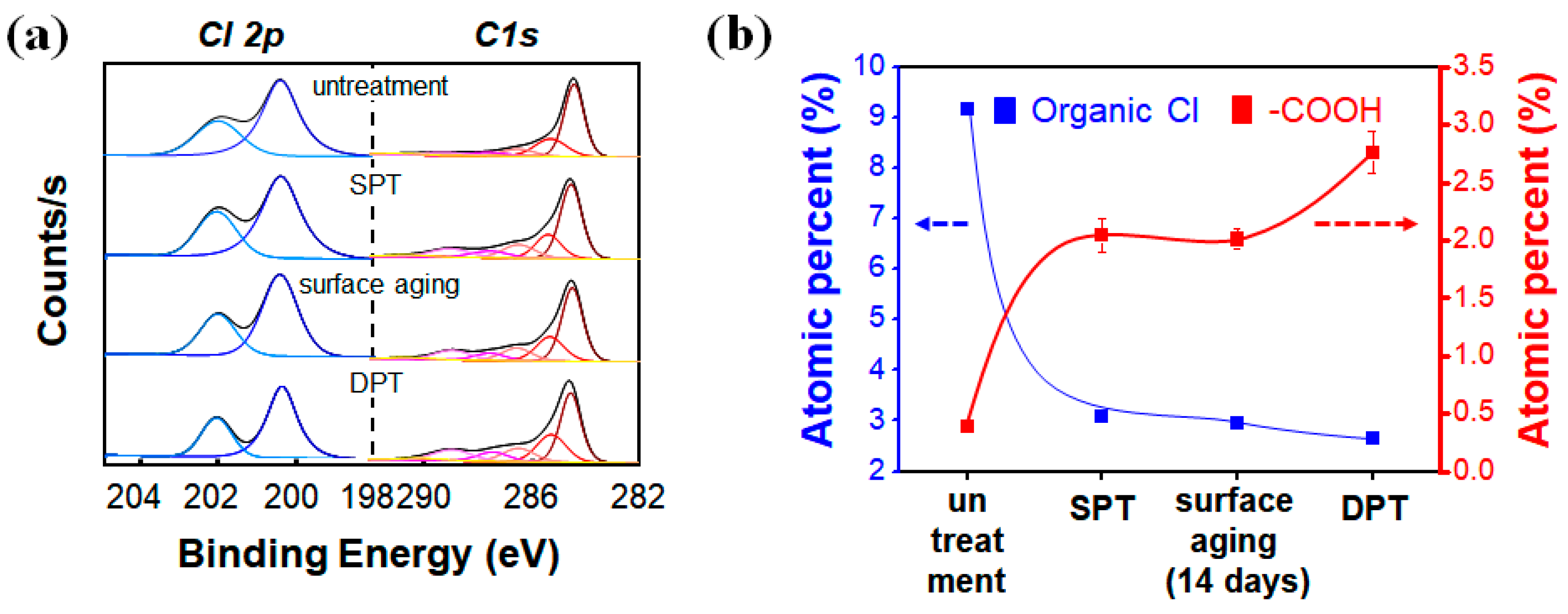 Nanomaterials 10 01026 g004