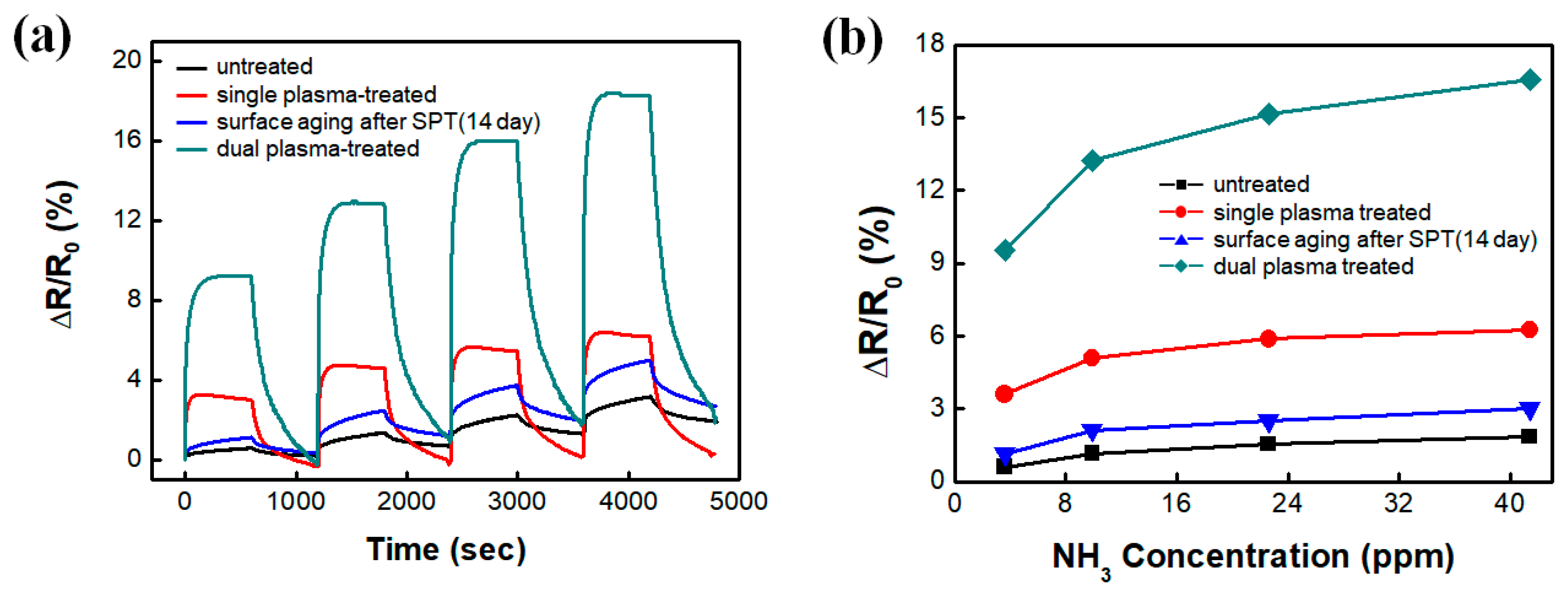 Nanomaterials 10 01026 g005